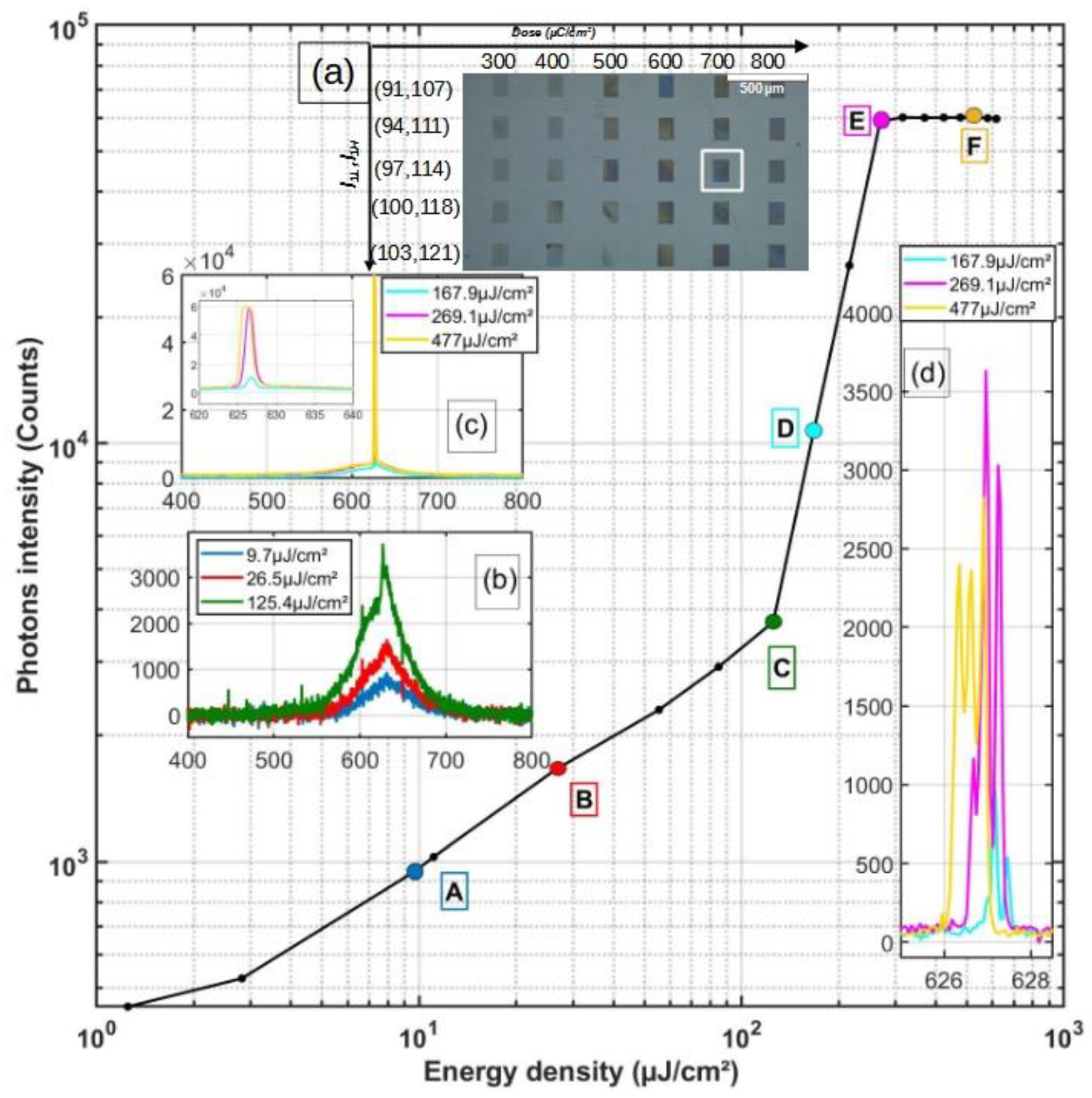 Photonics 10 00670 g012