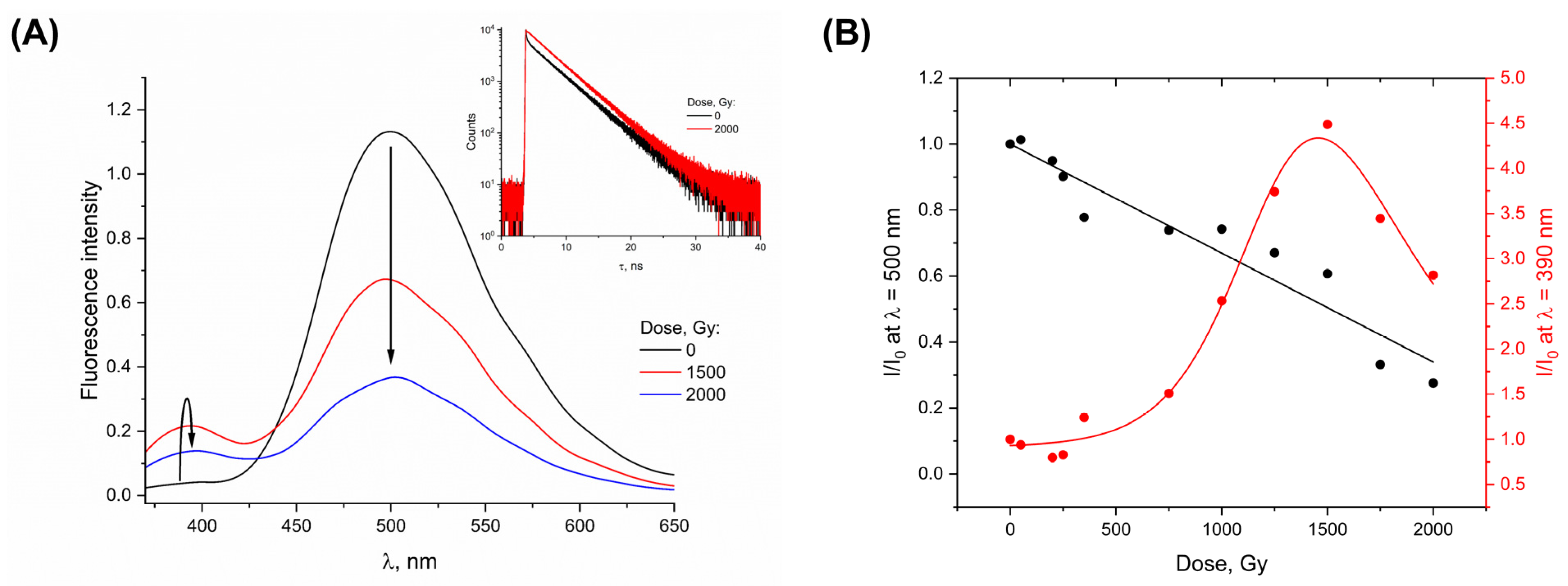 Photonics 10 00671 g003 Photonics 10 00671 g003