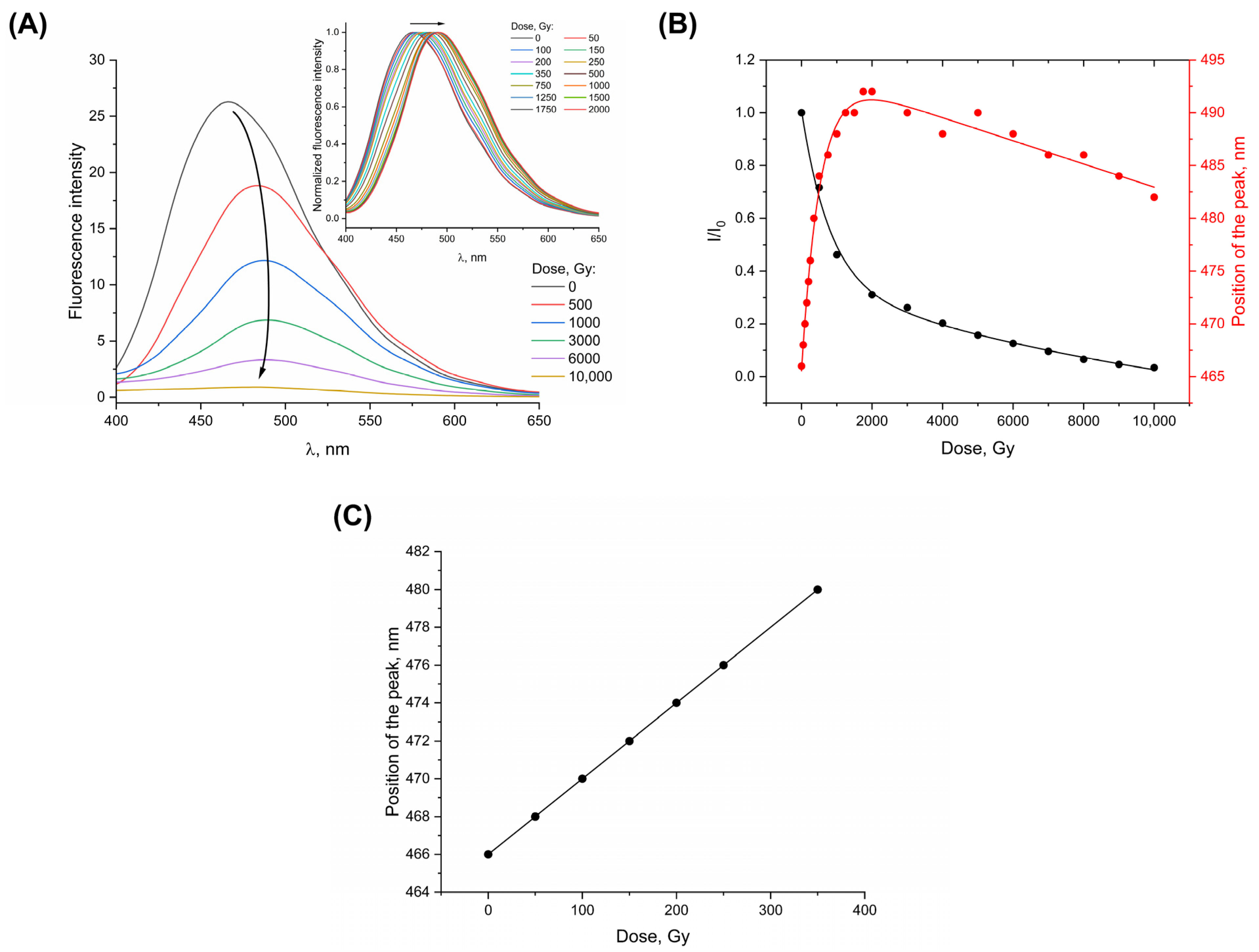 Photonics 10 00671 g005 Photonics 10 00671 g005