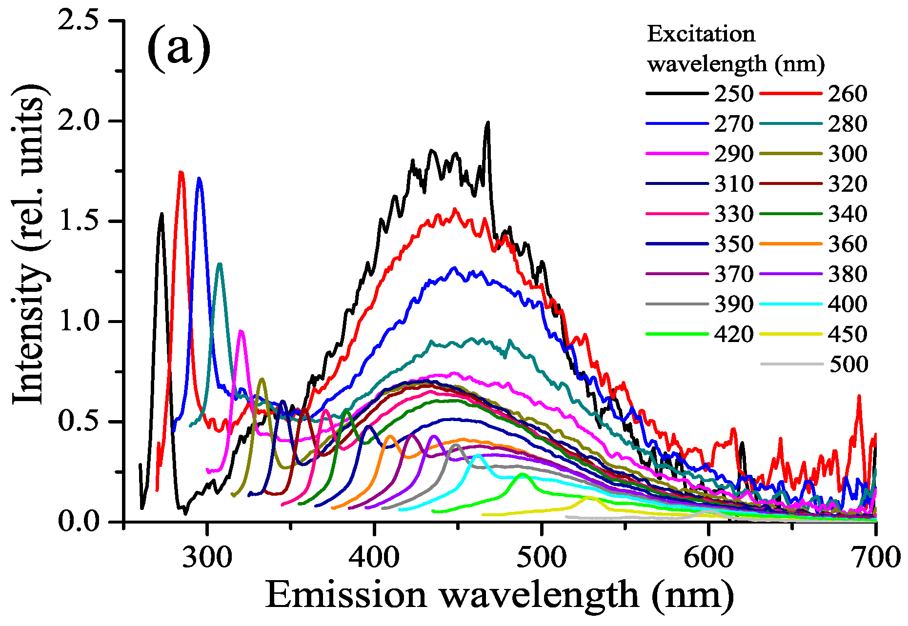 Photonics 10 00672 g005a