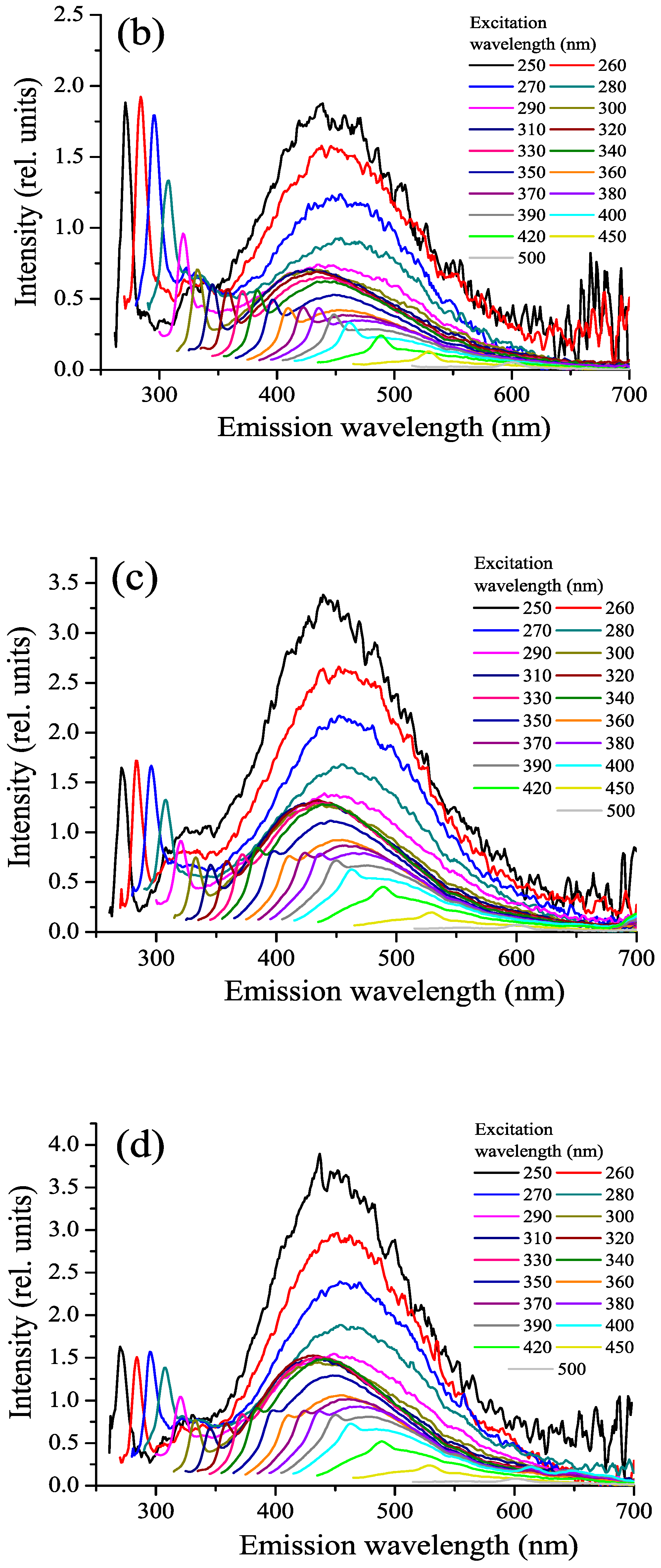 Photonics 10 00672 g005b