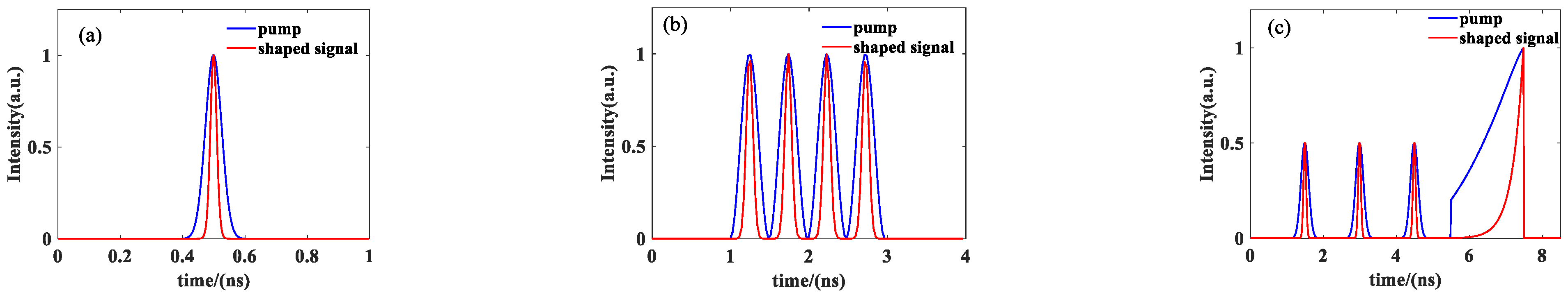 Photonics 10 00673 g005