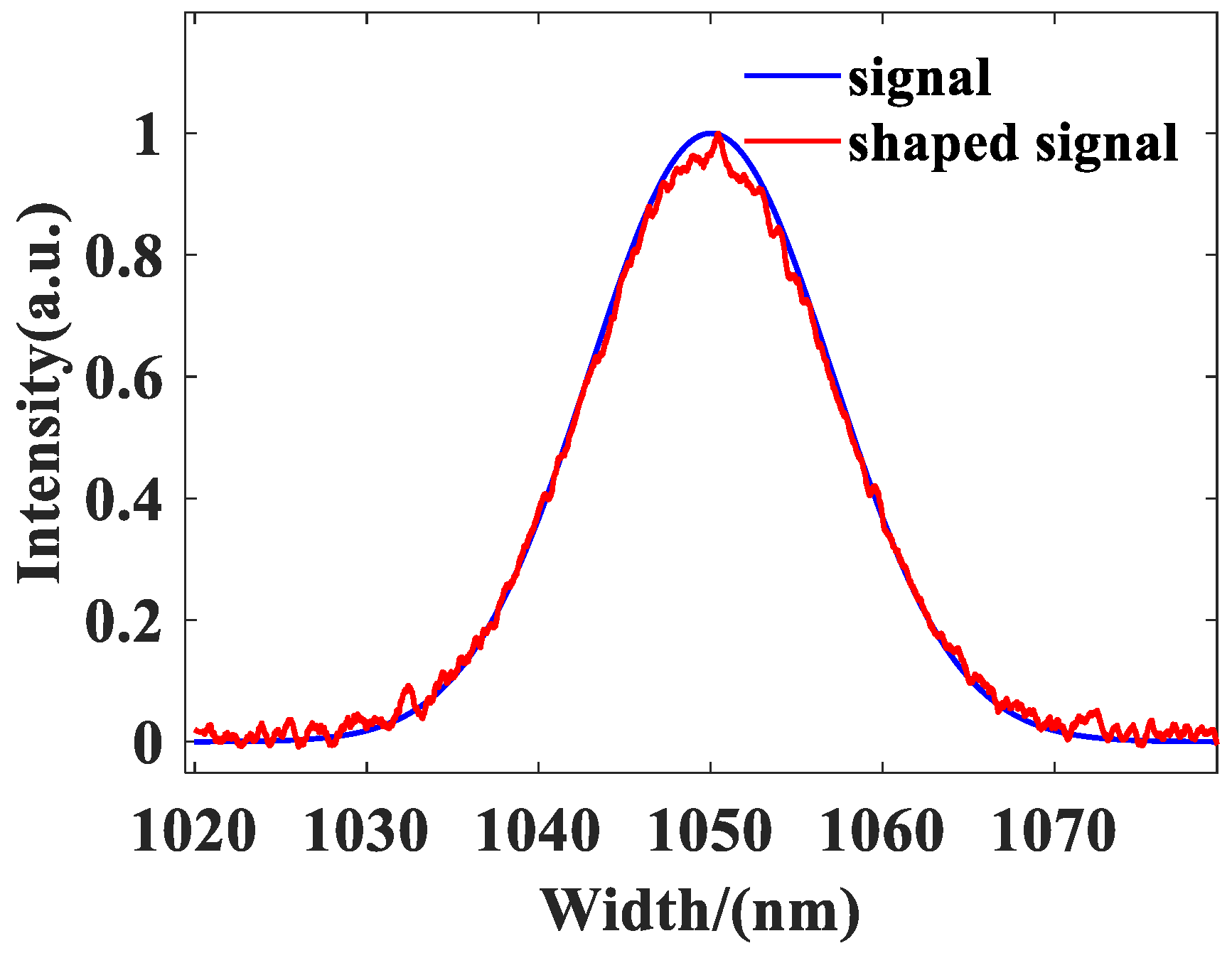 Photonics 10 00673 g006
