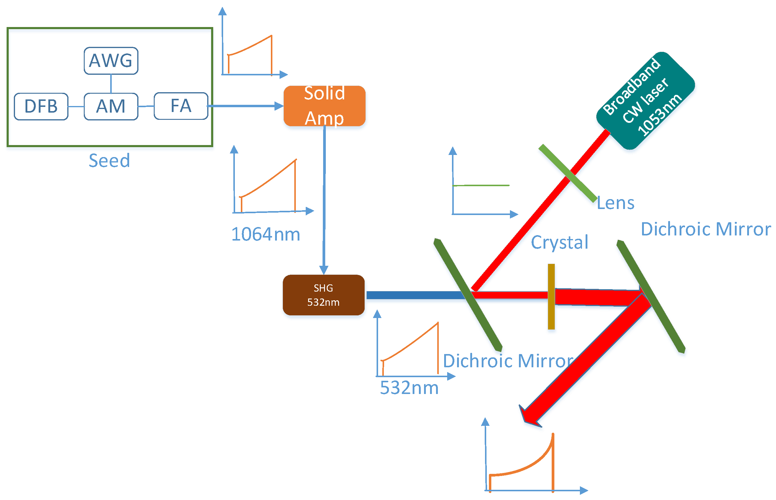 Photonics 10 00673 g007