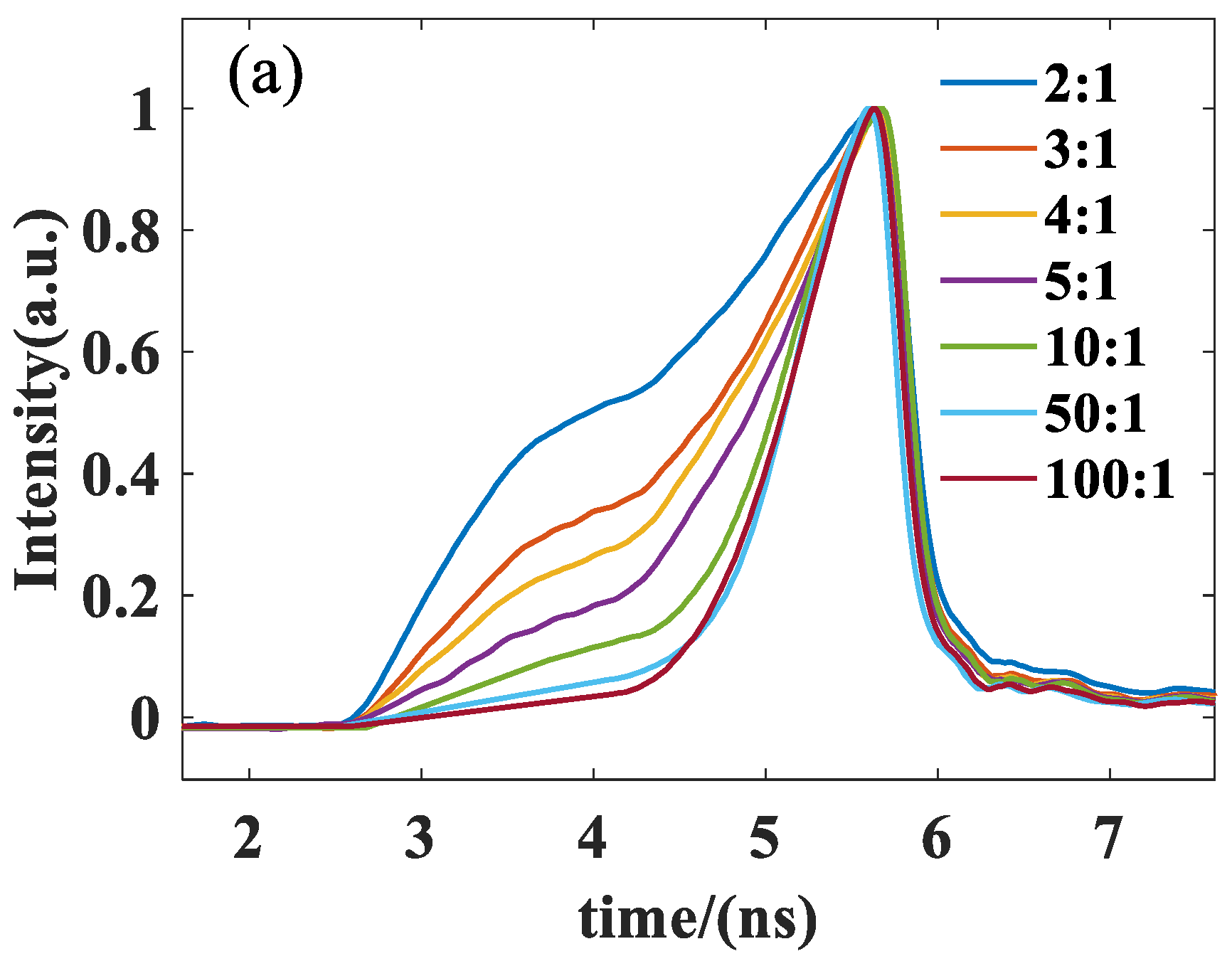 Photonics 10 00673 g008a