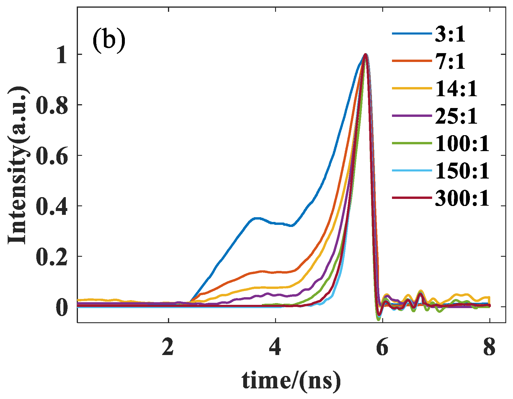 Photonics 10 00673 g008b