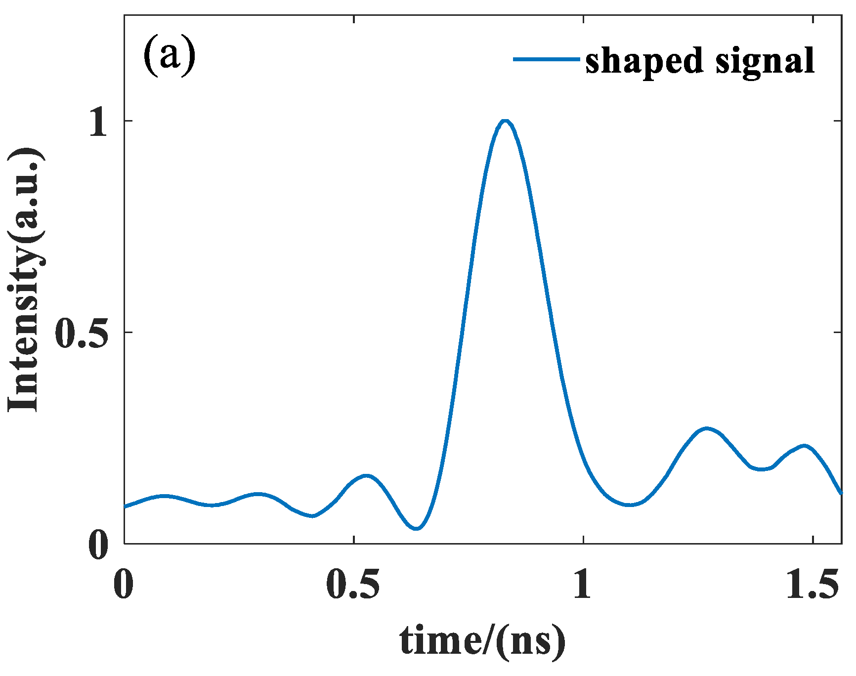 Photonics 10 00673 g010a