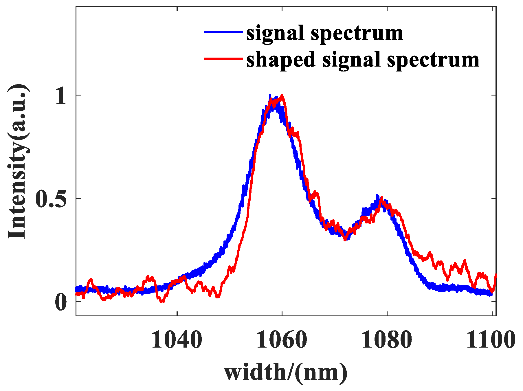 Photonics 10 00673 g011
