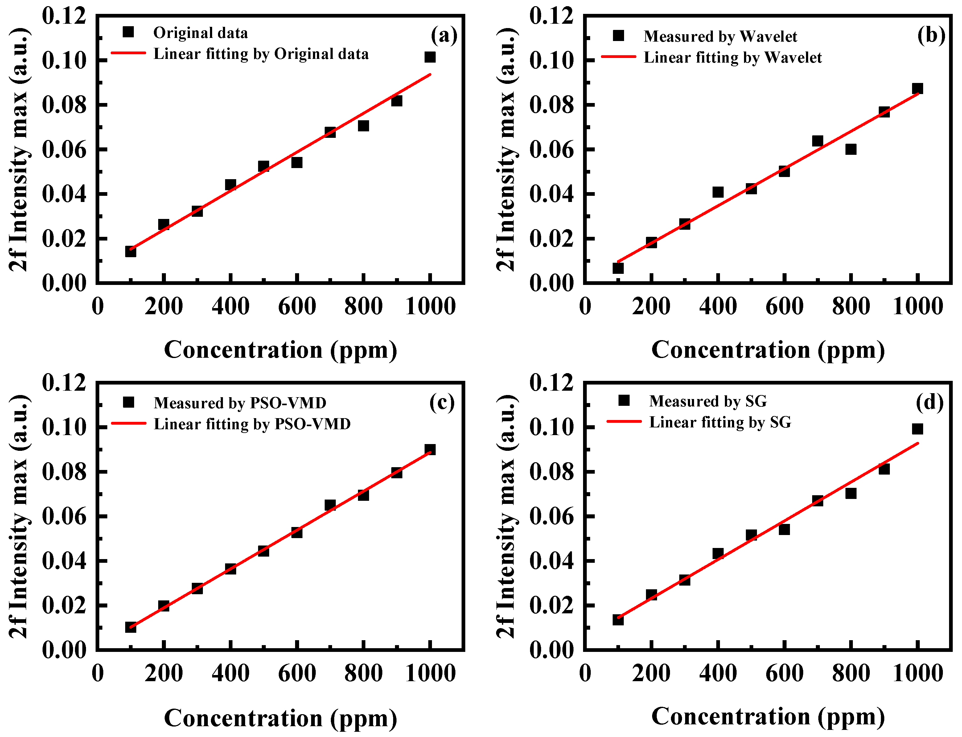 Photonics 10 00674 g004