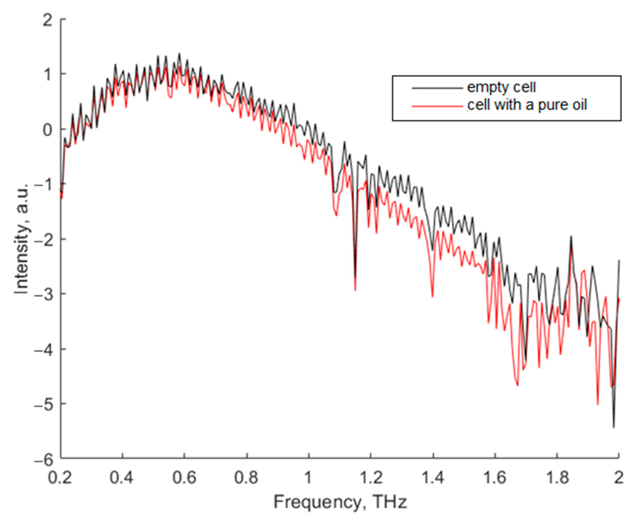 Photonics 10 00675 g005