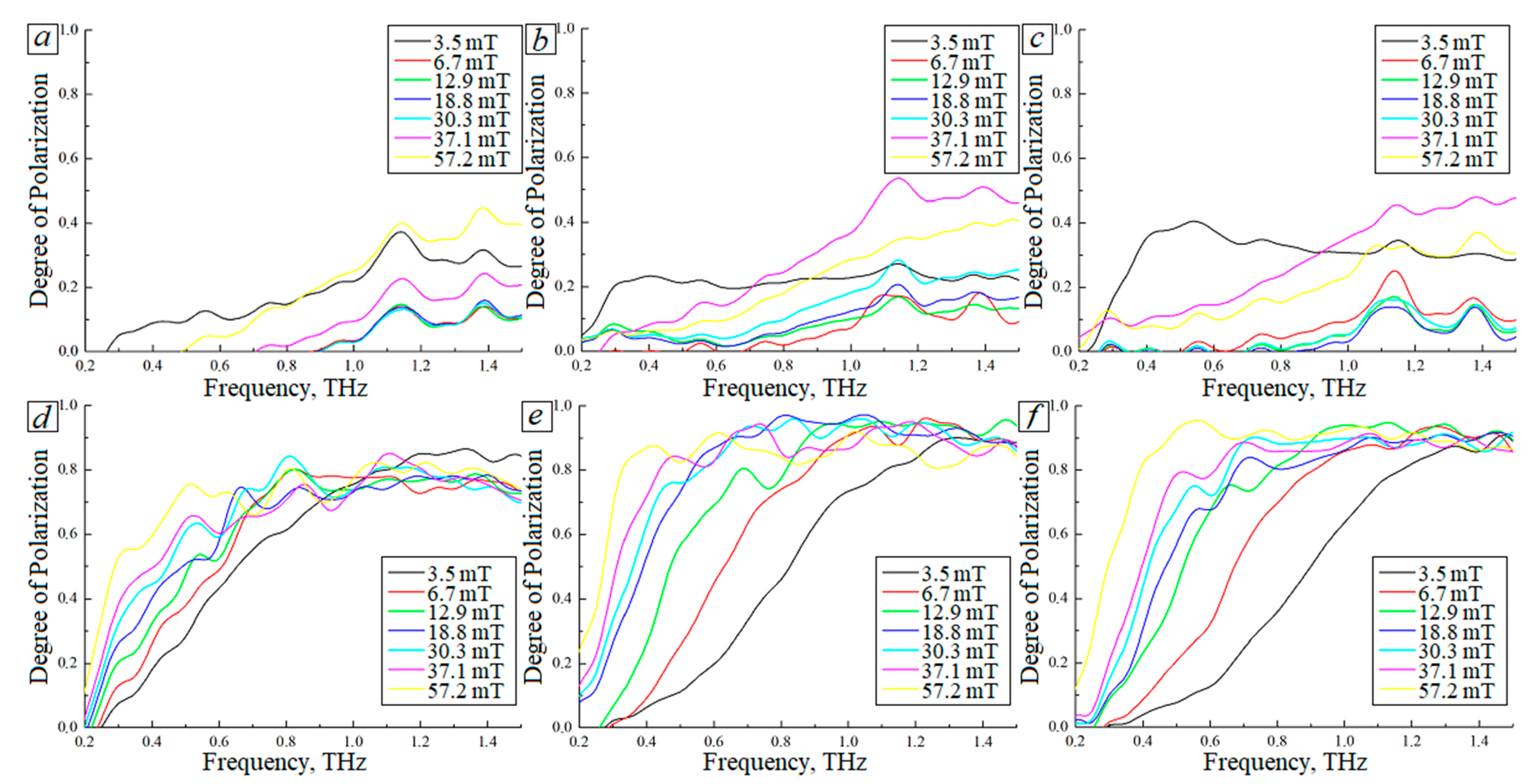 Photonics 10 00675 g006