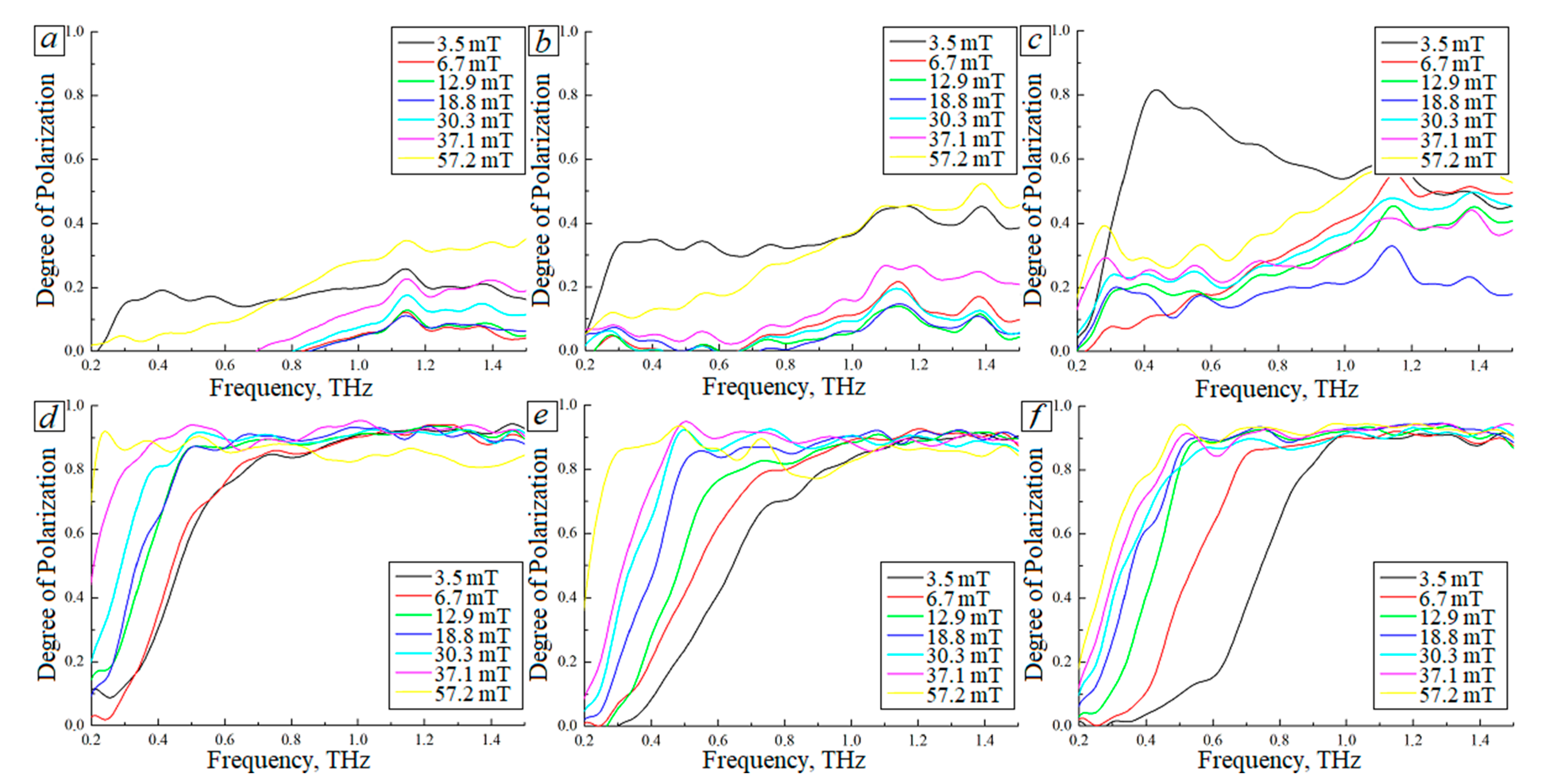 Photonics 10 00675 g007