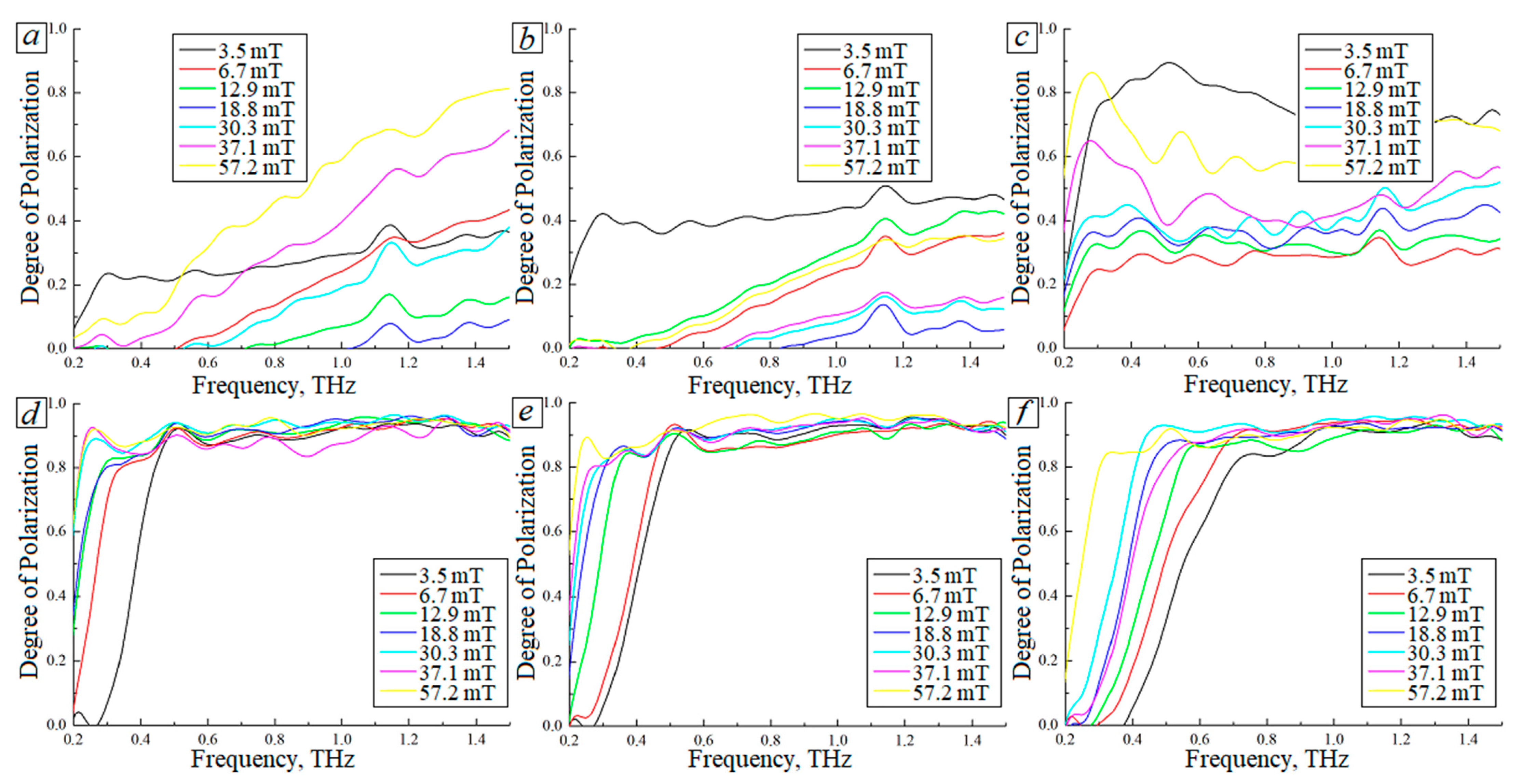 Photonics 10 00675 g008