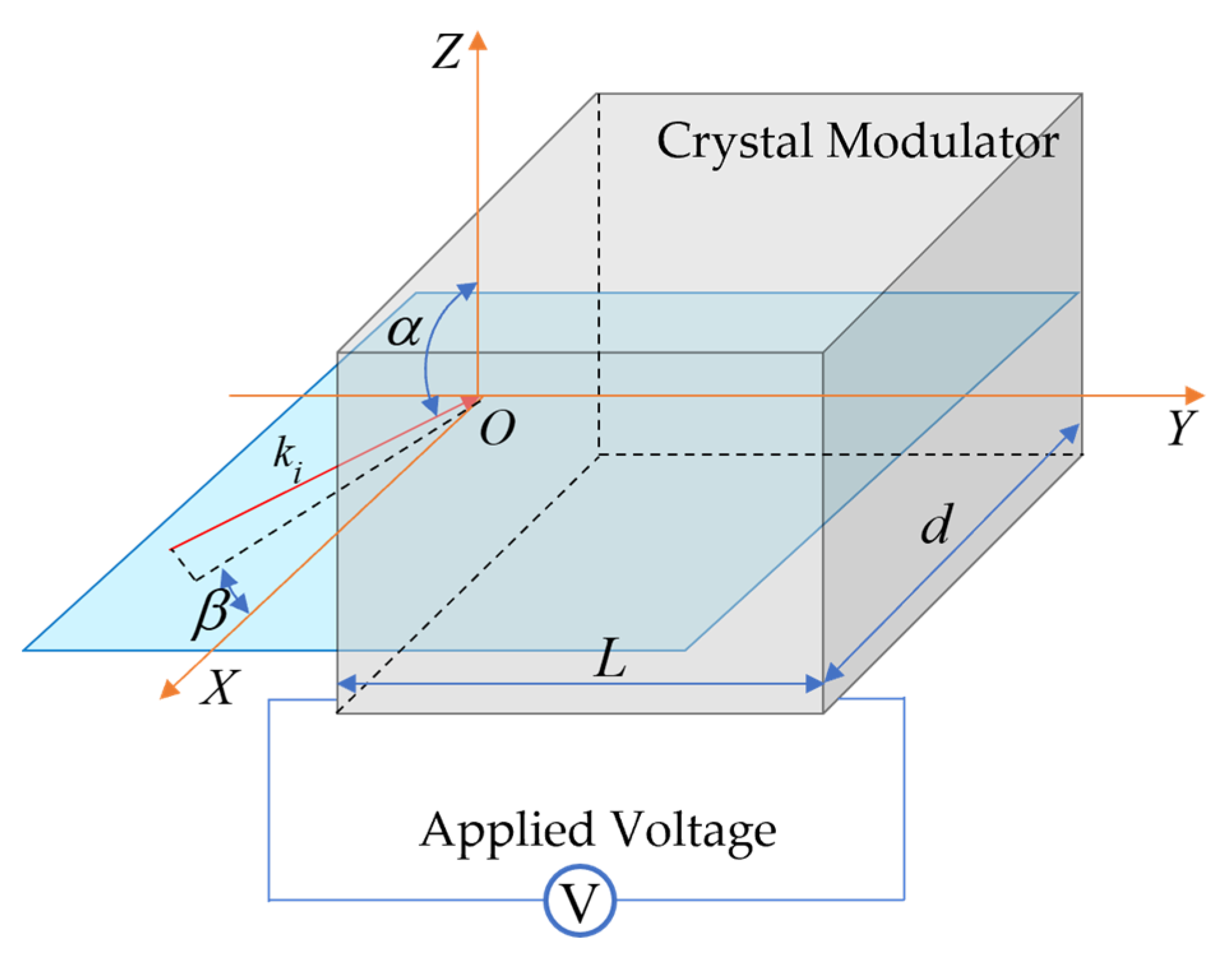 Photonics 10 00677 g002