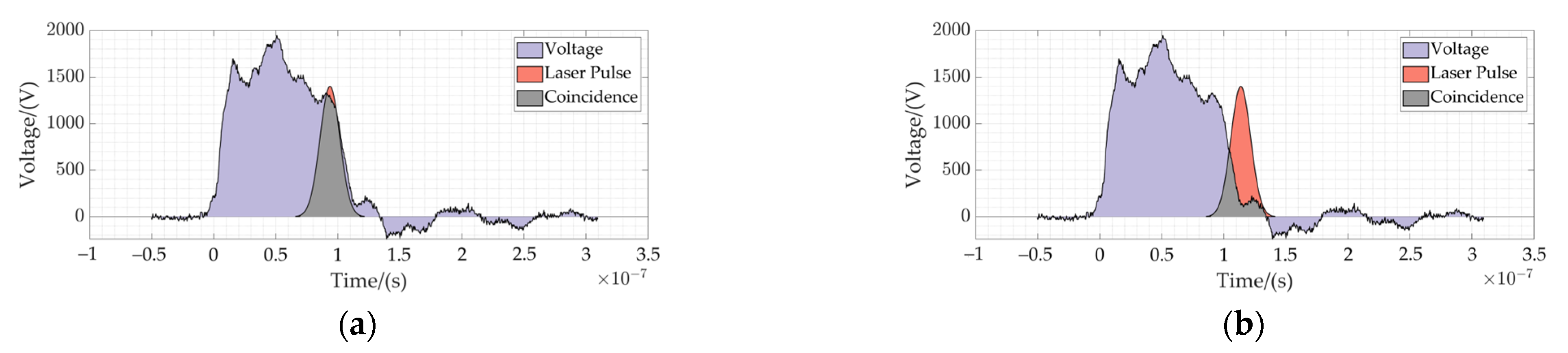 Photonics 10 00677 g005
