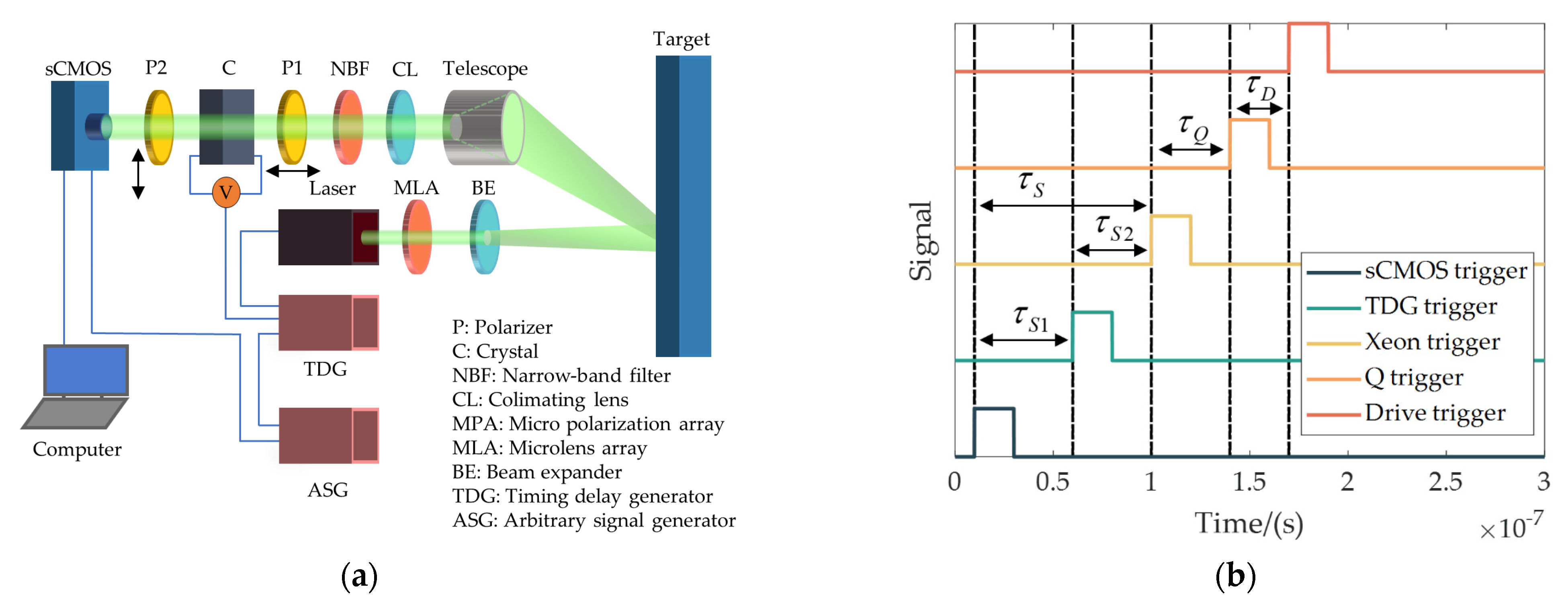 Photonics 10 00677 g008