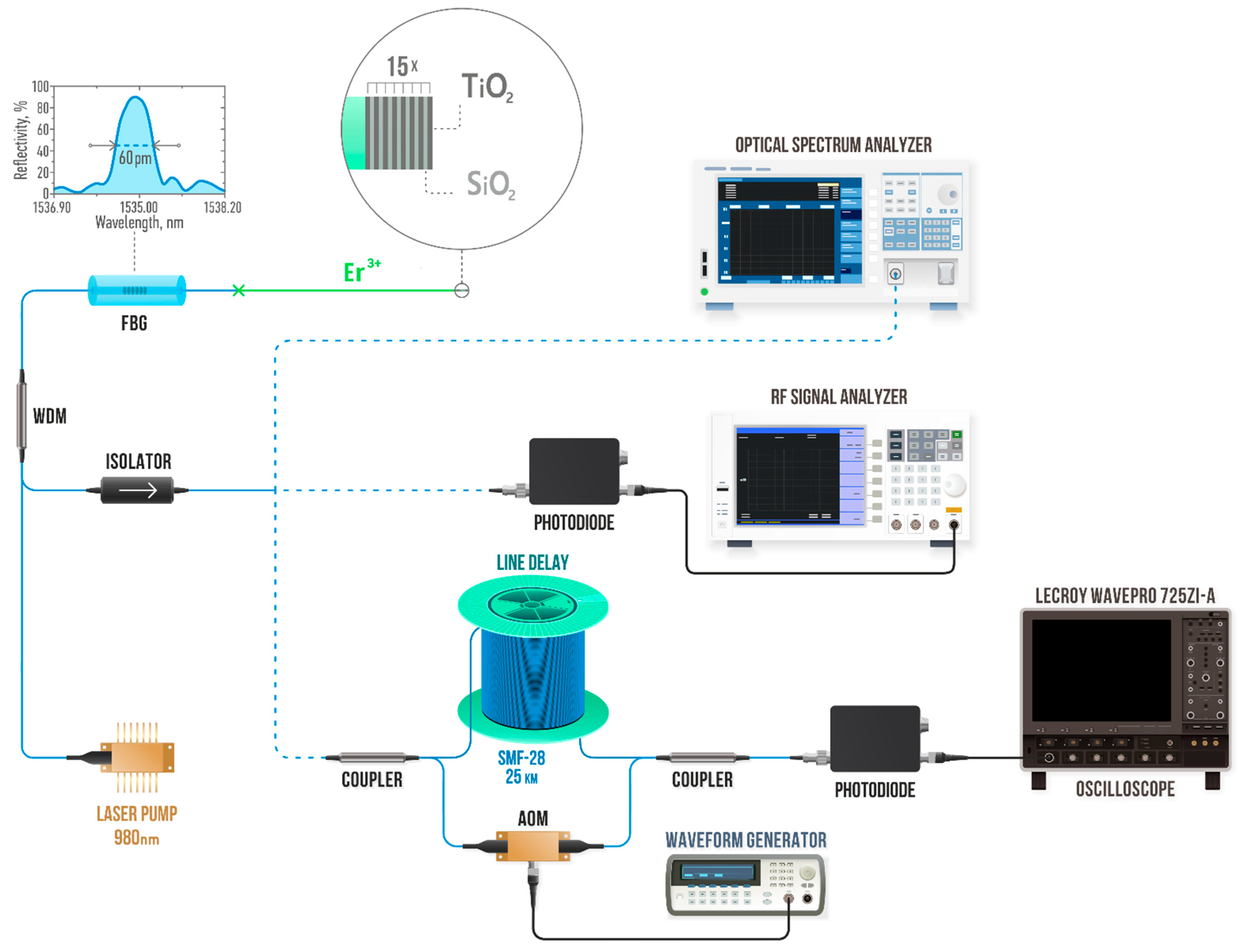Photonics 10 00679 g001 Photonics 10 00679 g001