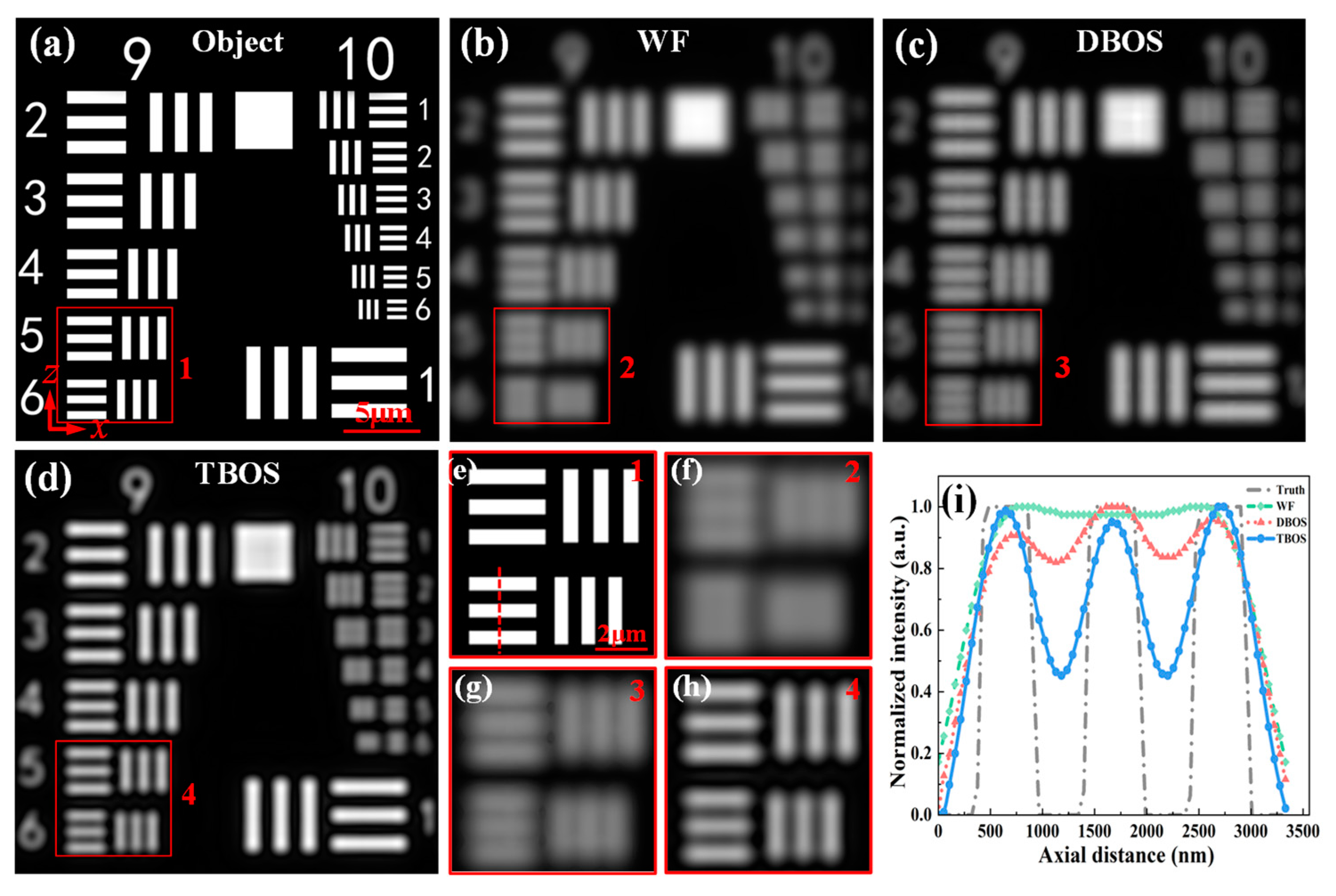 Photonics 10 00682 g003 Photonics 10 00682 g003