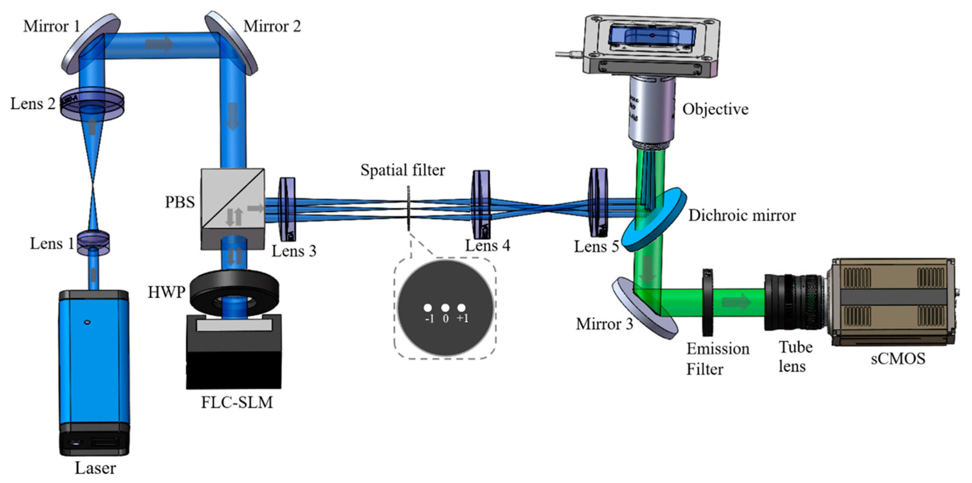 Photonics 10 00682 g005 Photonics 10 00682 g005