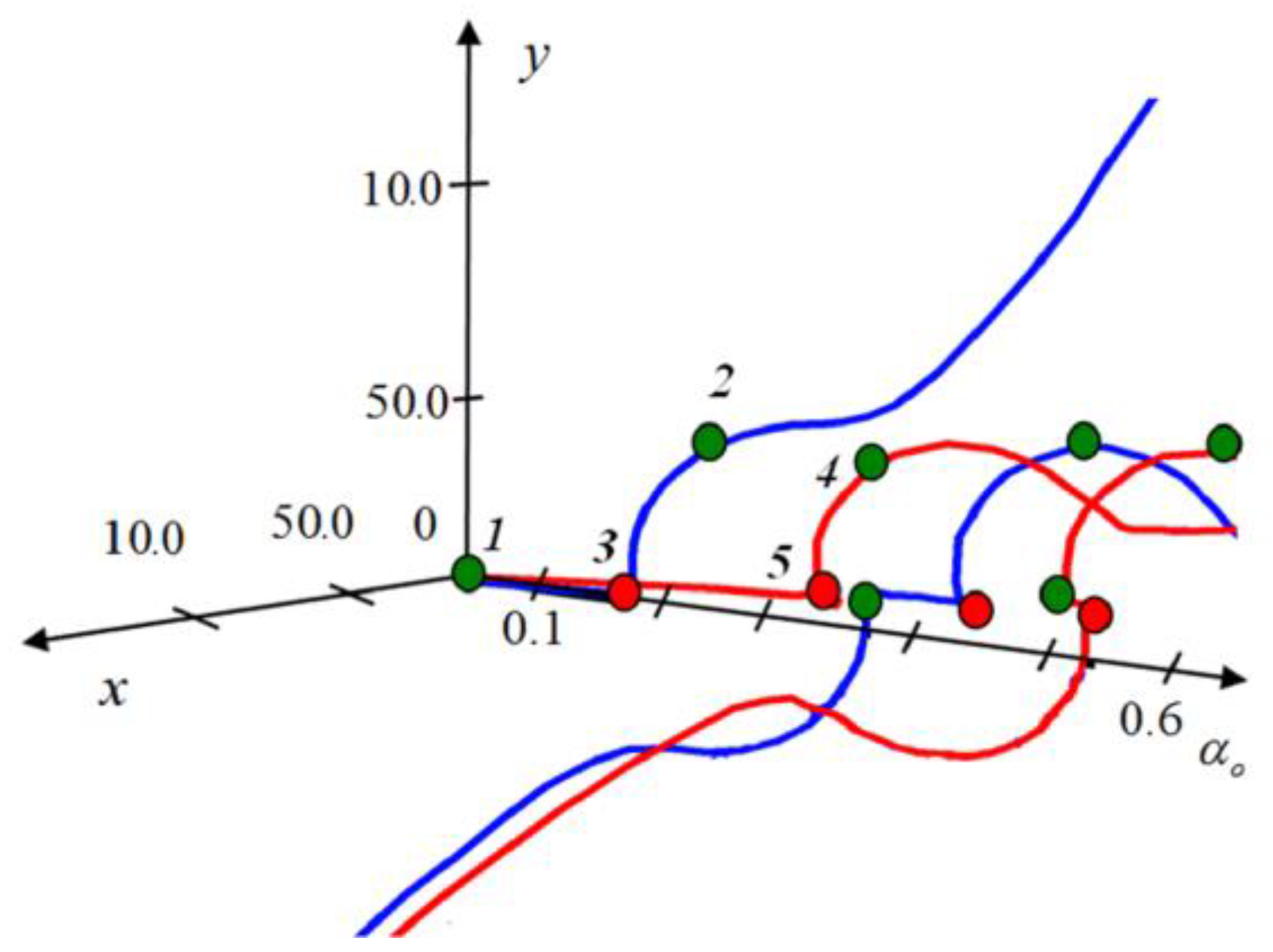 Photonics 10 00684 g009
