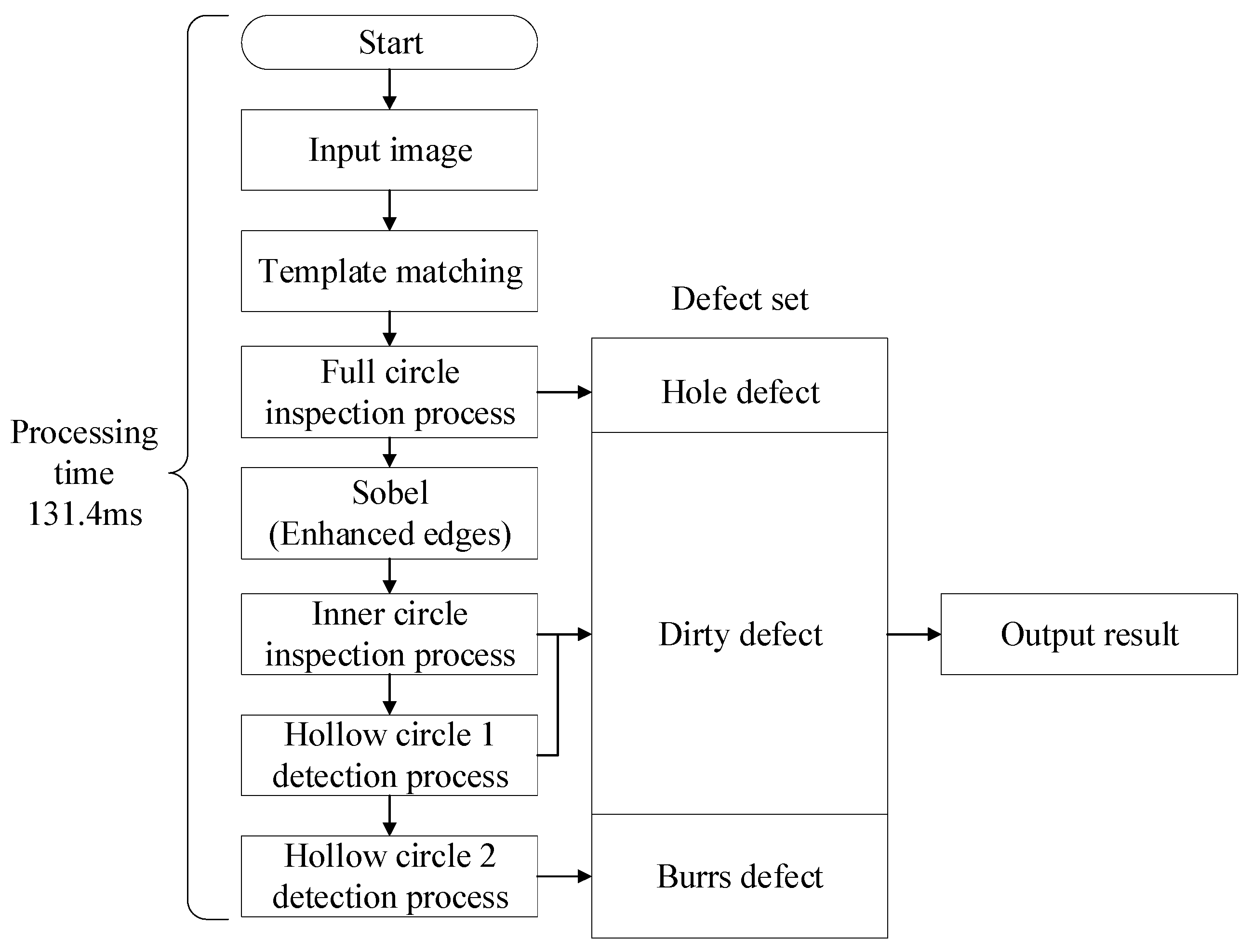 Photonics 10 00686 g014 Photonics 10 00686 g014