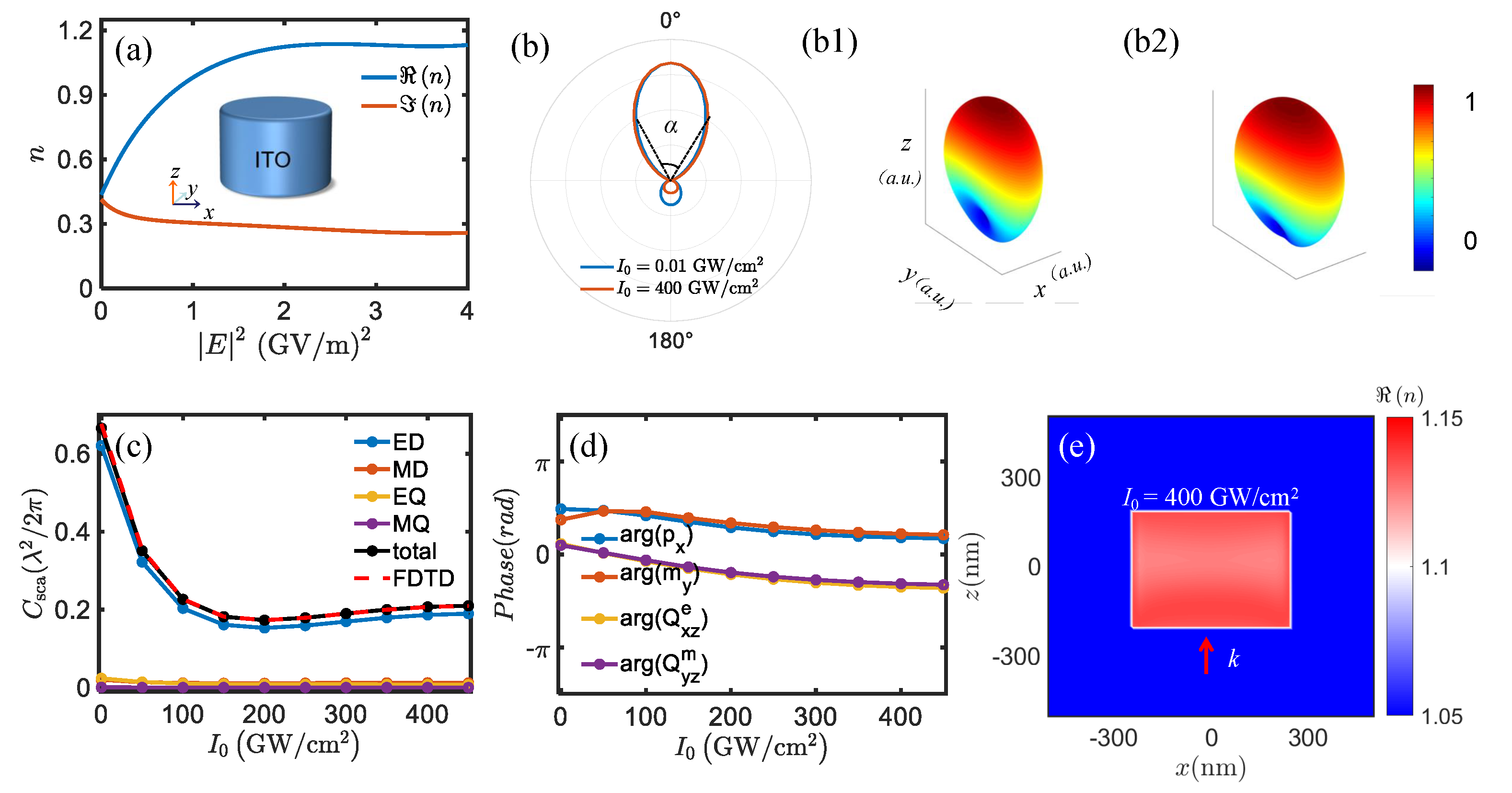 Dynamic Tunable Deflection of Radiation Based on Epsilon-Near-Zero Material