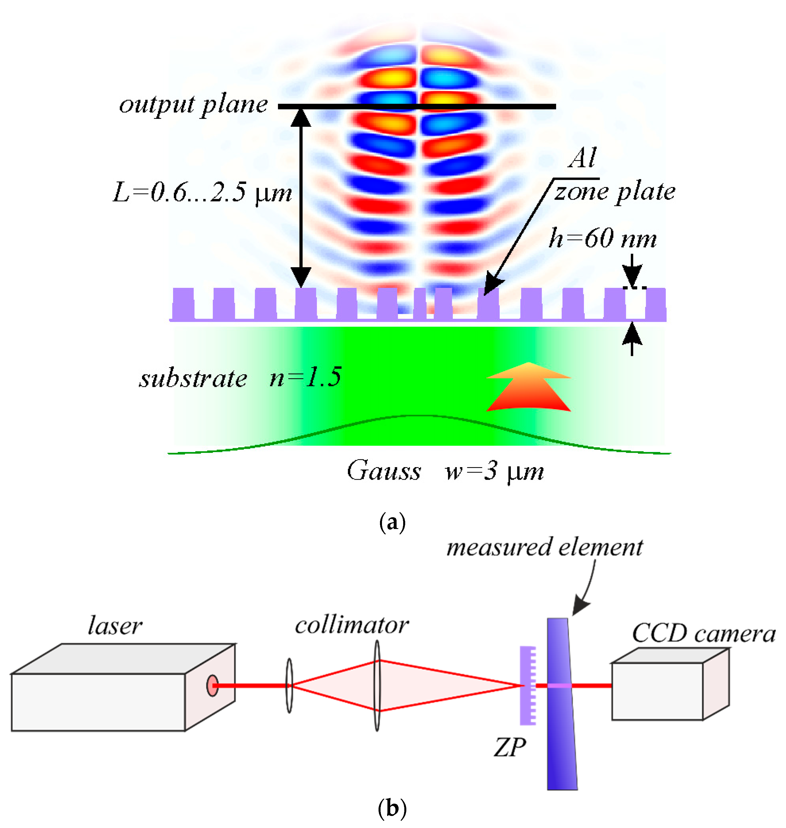 Photonics Free FullText Optical Sensor Methodology for Measuring