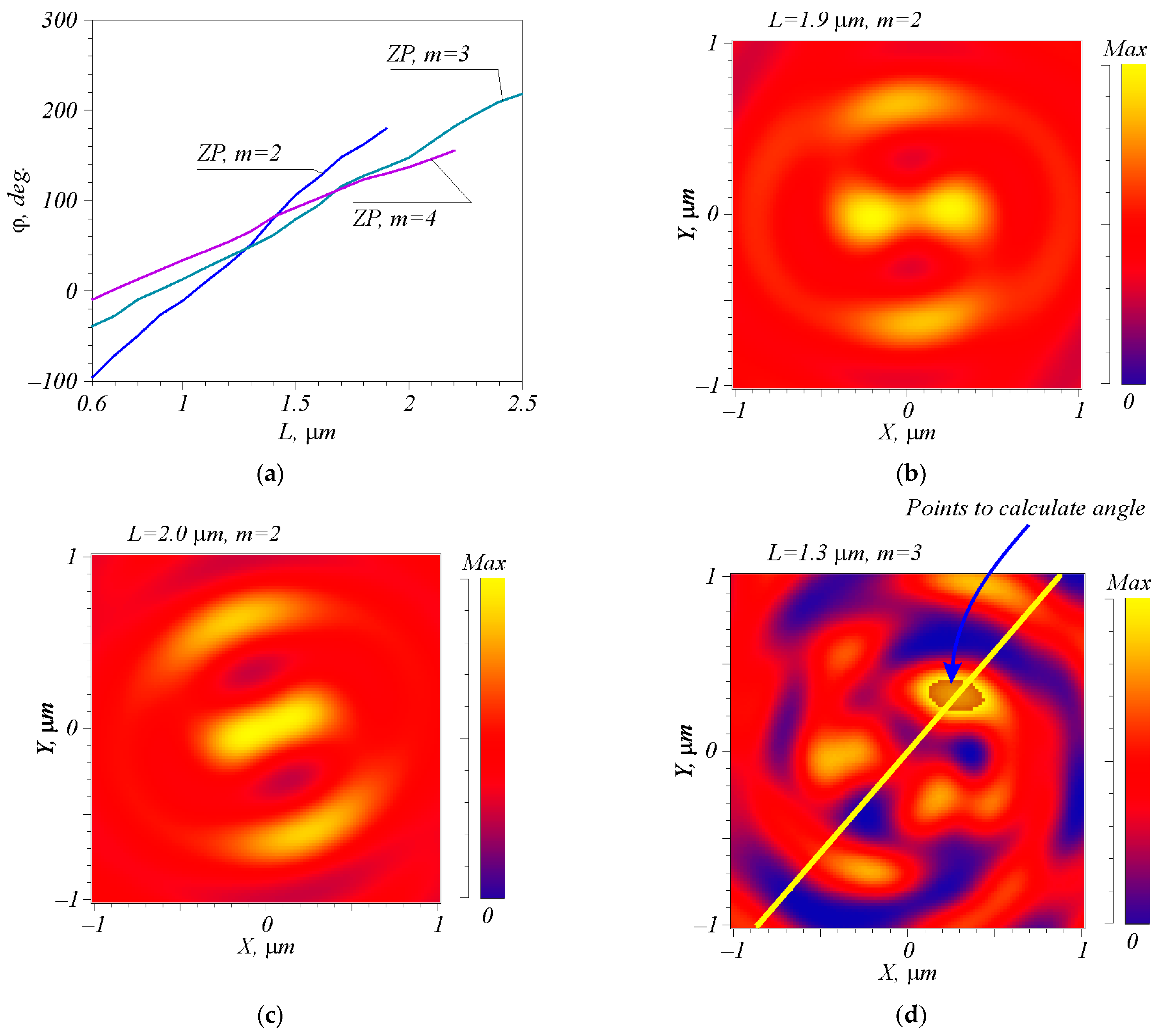 Photonics 10 00690 g003a