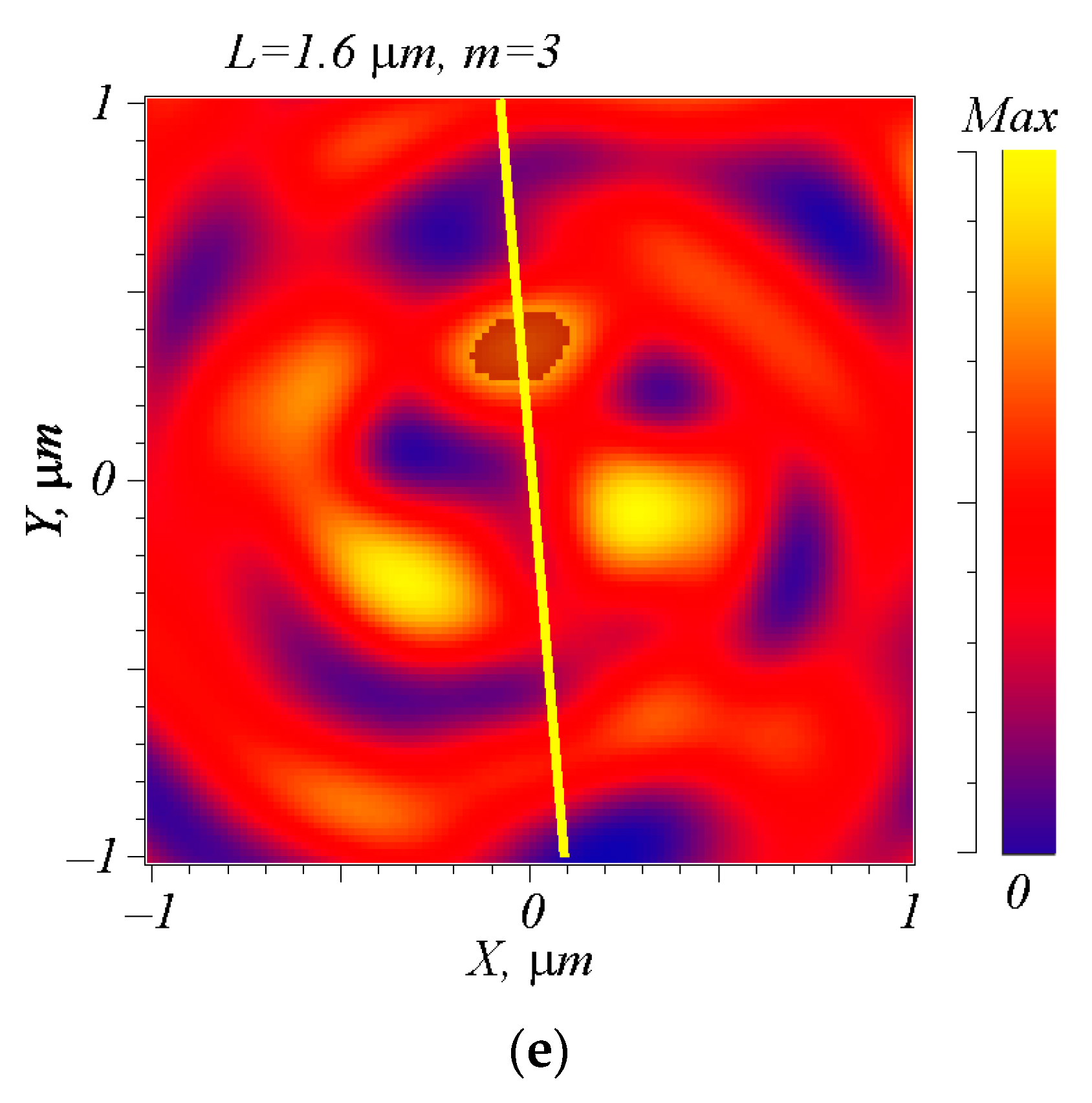 Photonics 10 00690 g003b