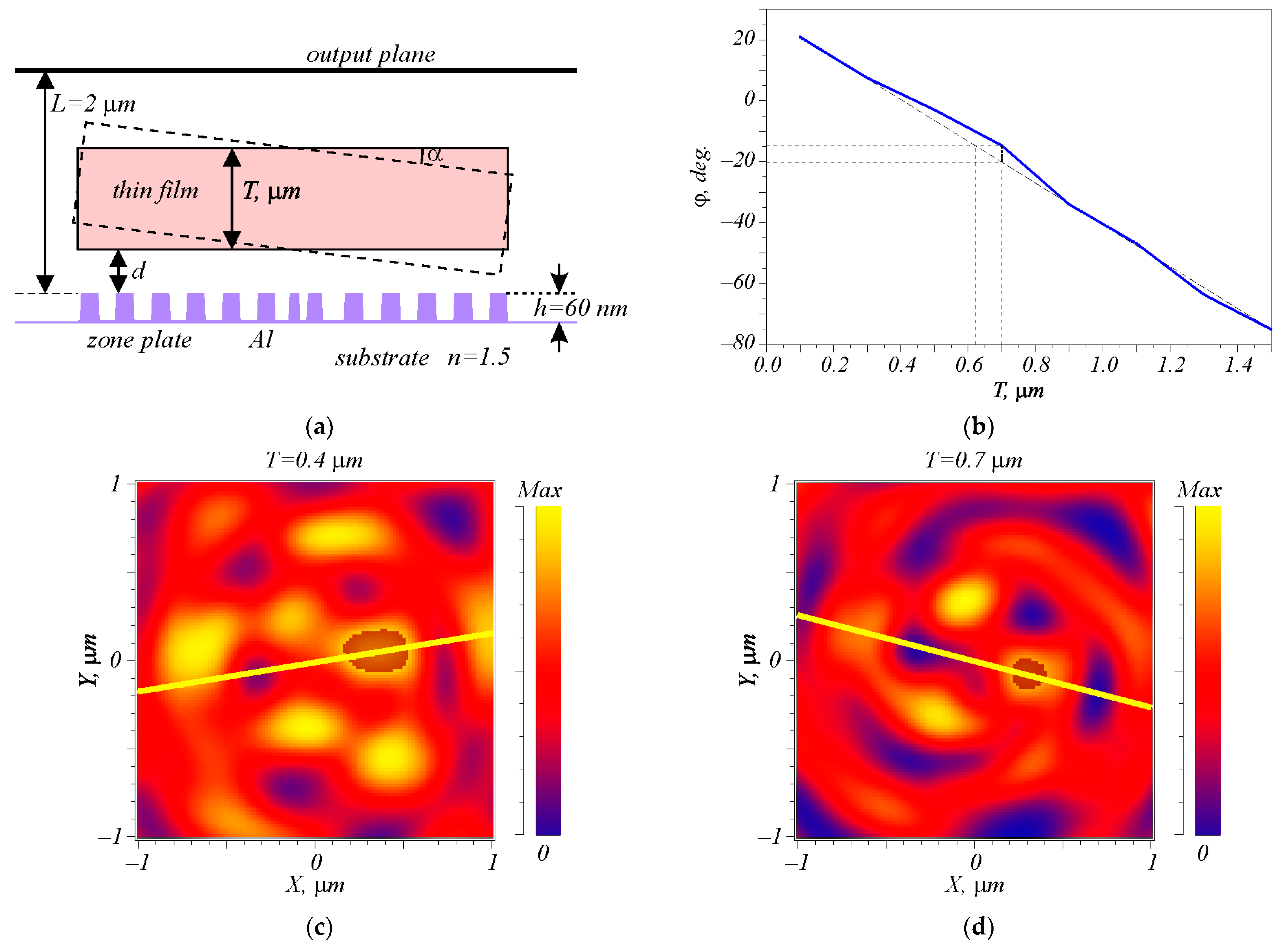 Photonics 10 00690 g004