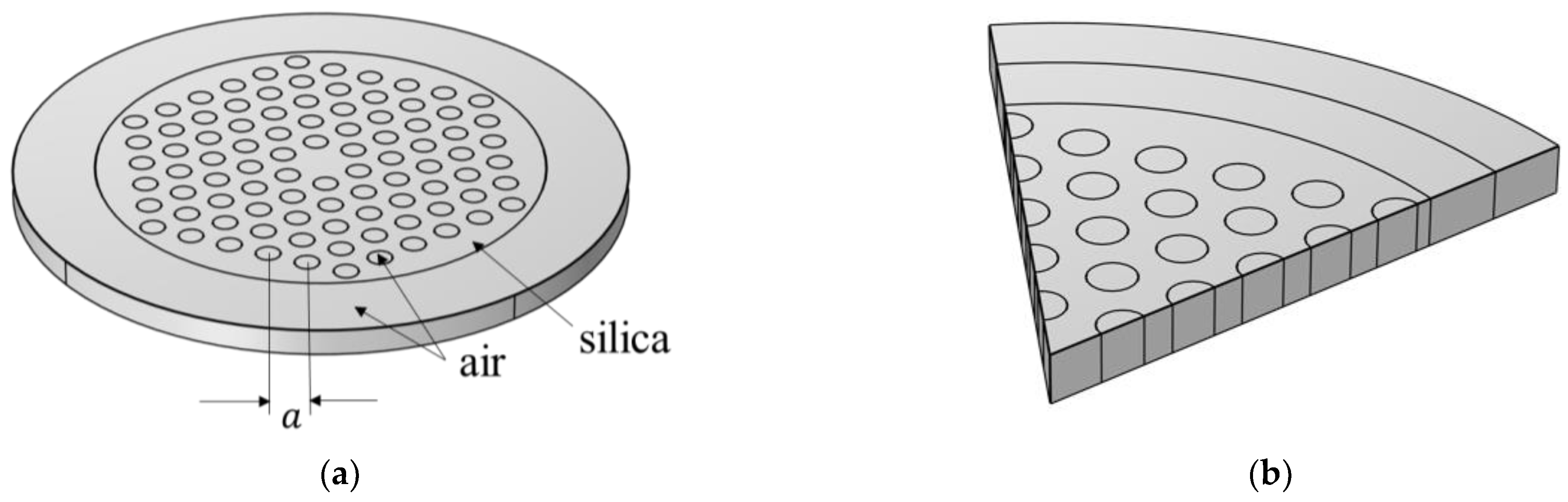 Photonics 10 00691 g006 Photonics 10 00691 g006