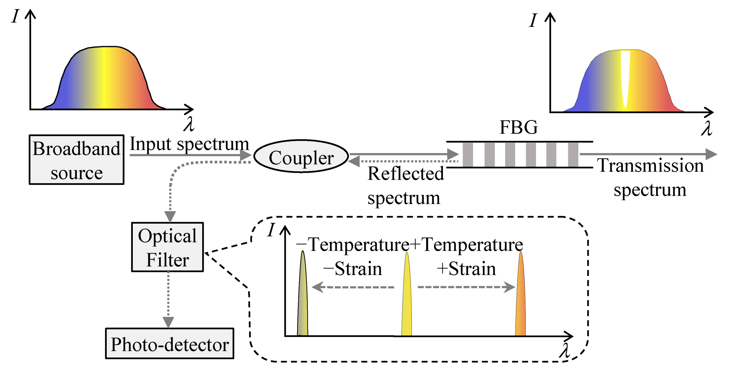 Photonics 10 00692 g001 Photonics 10 00692 g001