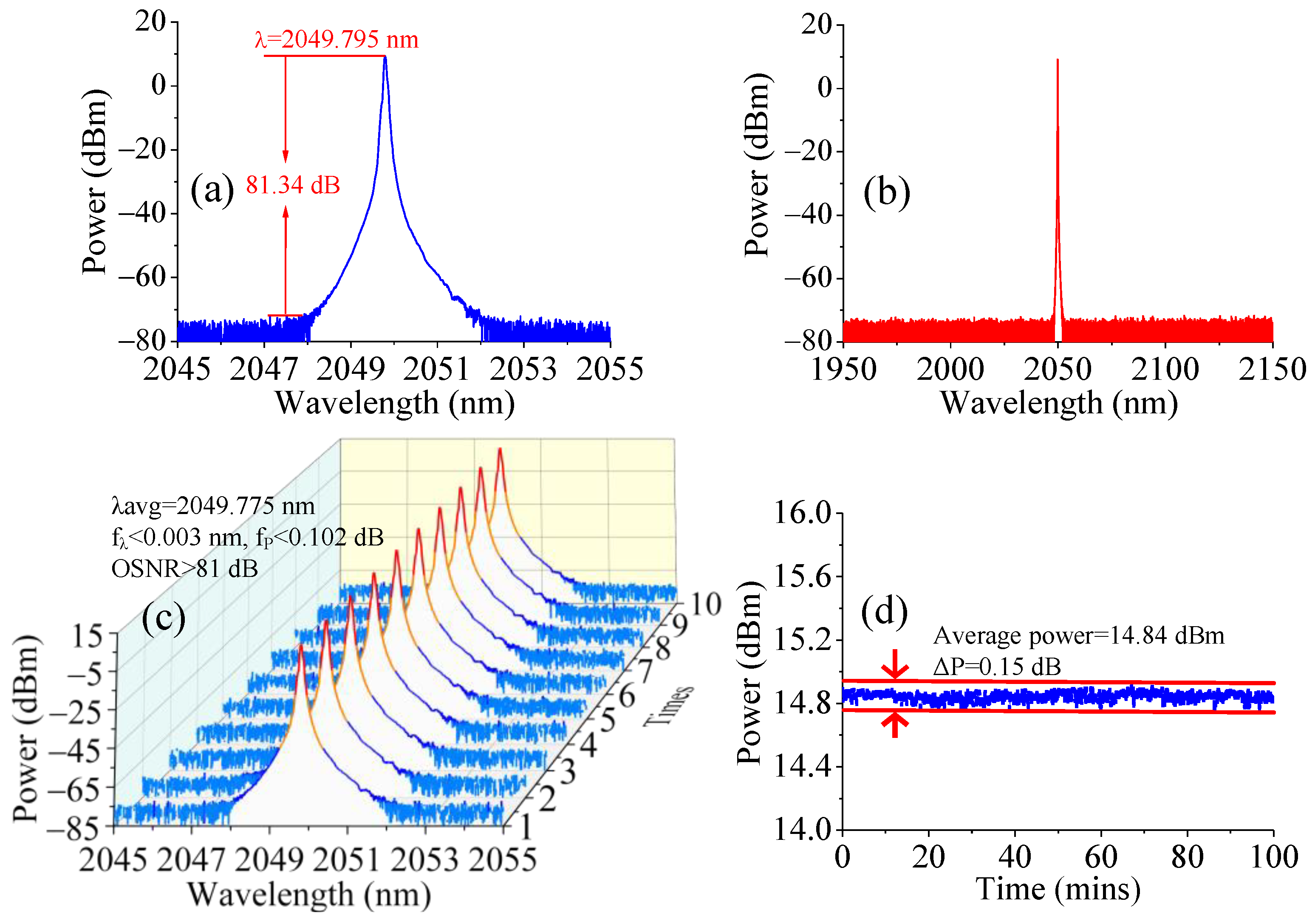 Photonics 10 00693 g004 Photonics 10 00693 g004