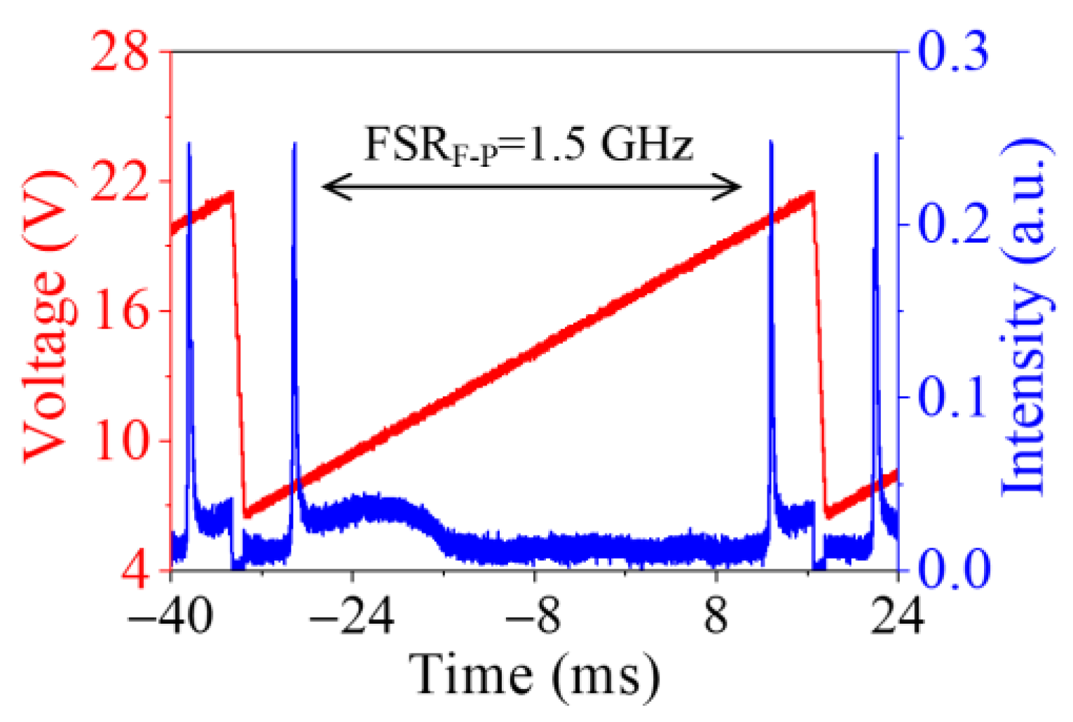 Photonics 10 00693 g005 Photonics 10 00693 g005