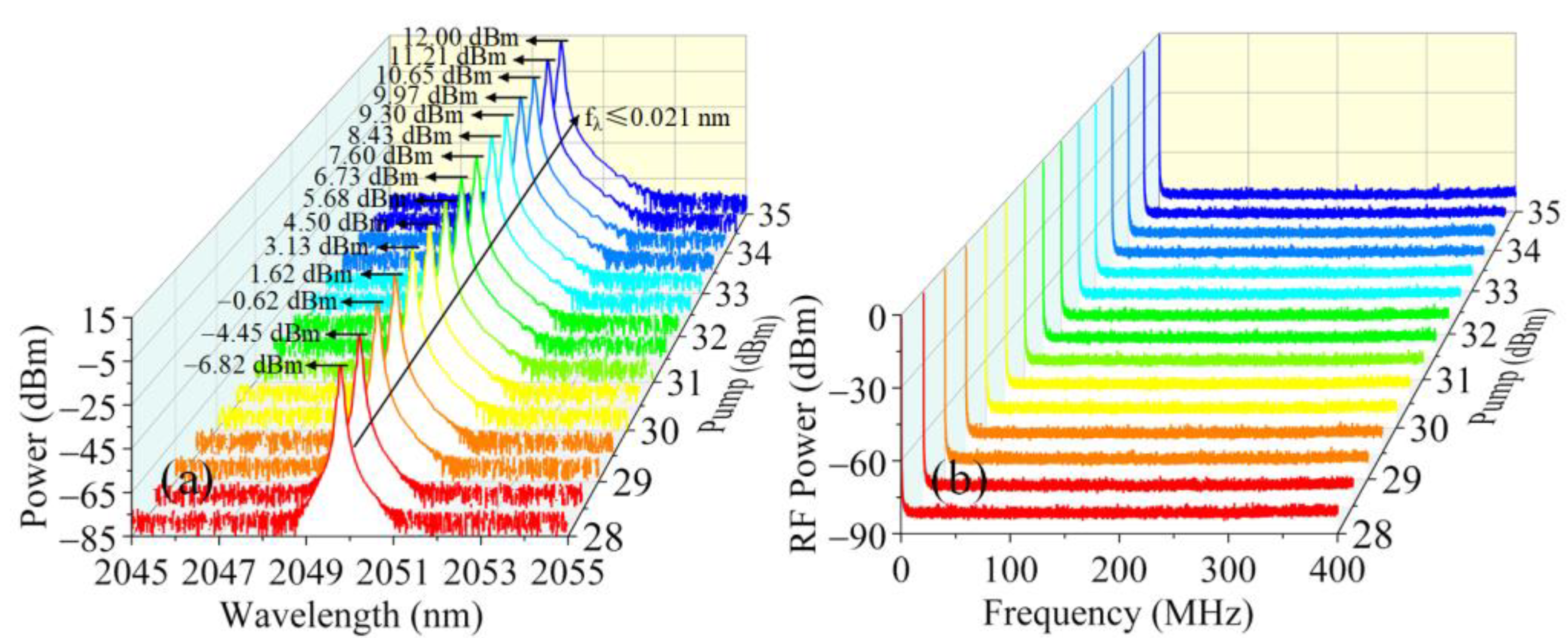 Photonics 10 00693 g013 Photonics 10 00693 g013