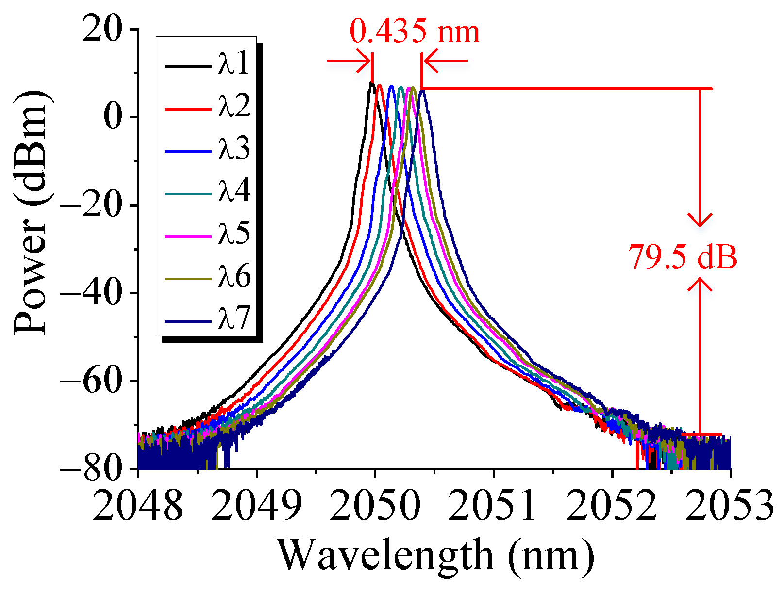 Photonics 10 00693 g015 Photonics 10 00693 g015