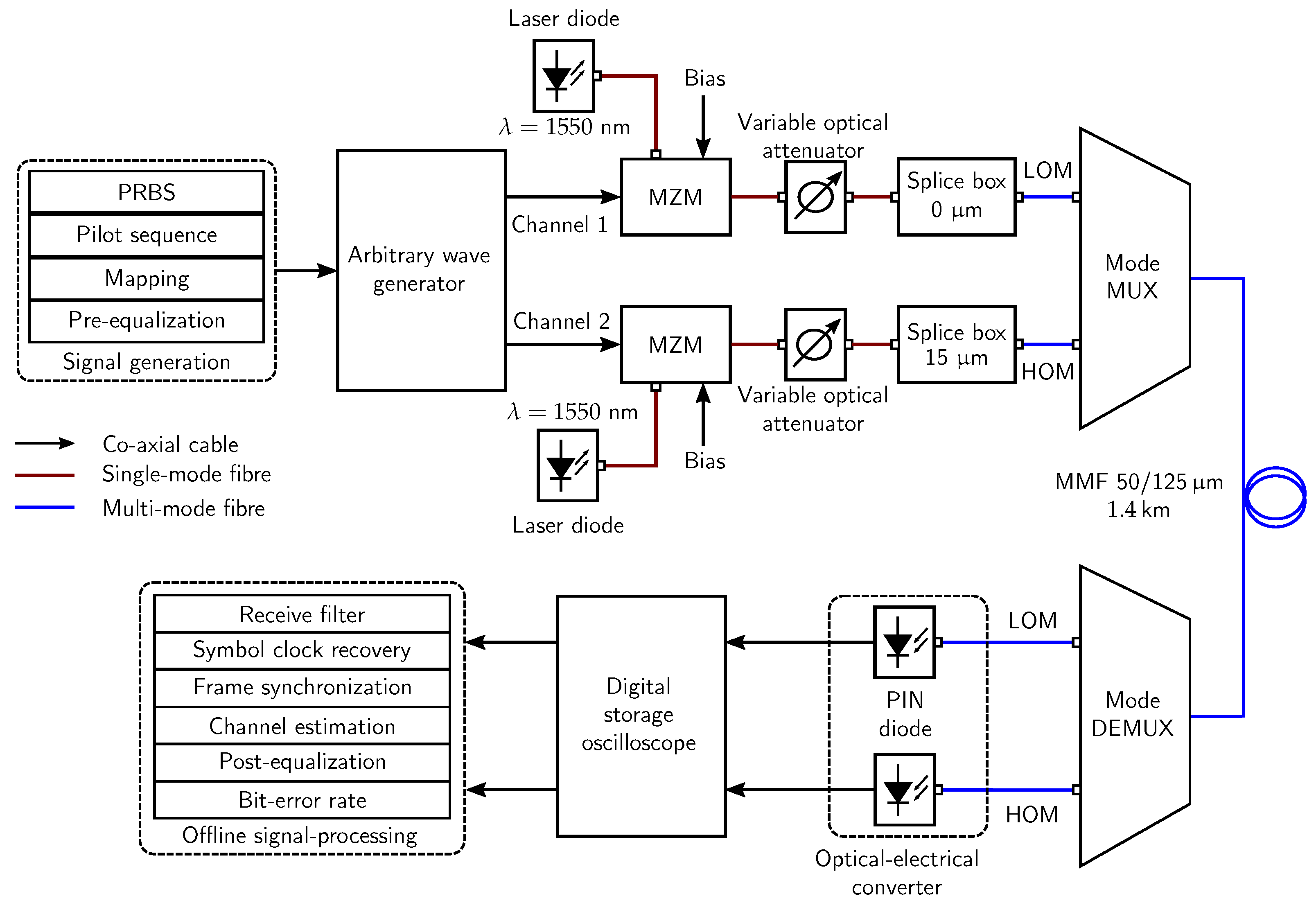 Photonics 10 00696 g010