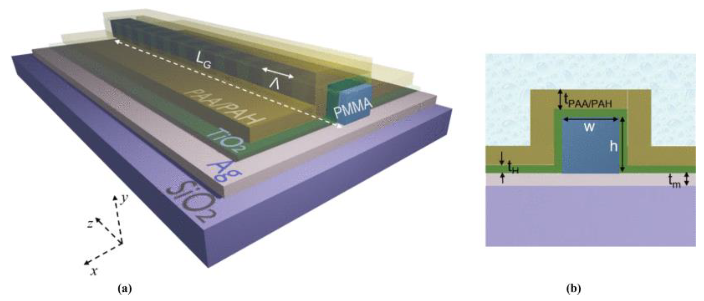 Photonics 10 00698 g009