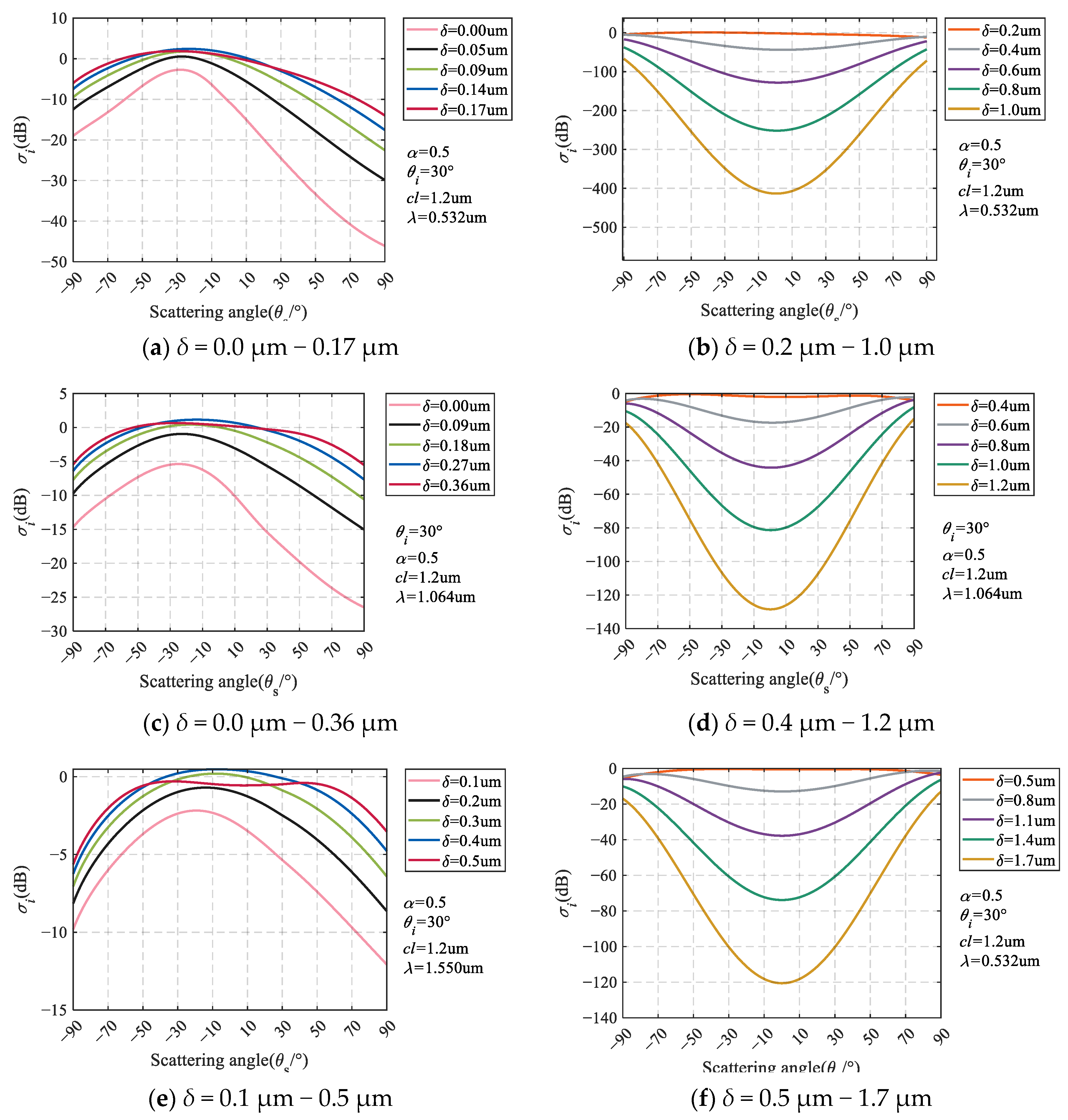 Photonics 10 00699 g005