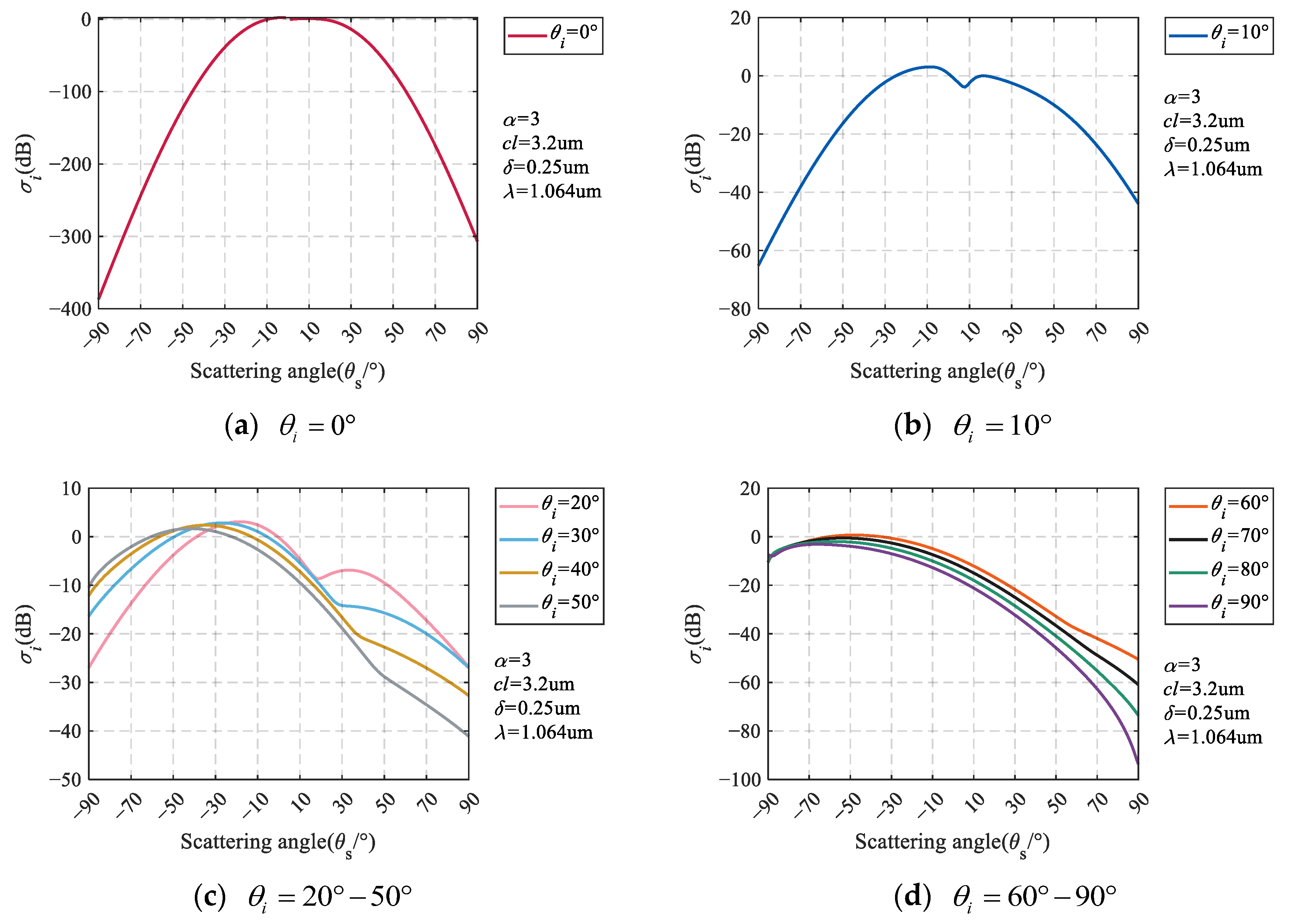 Photonics 10 00699 g007