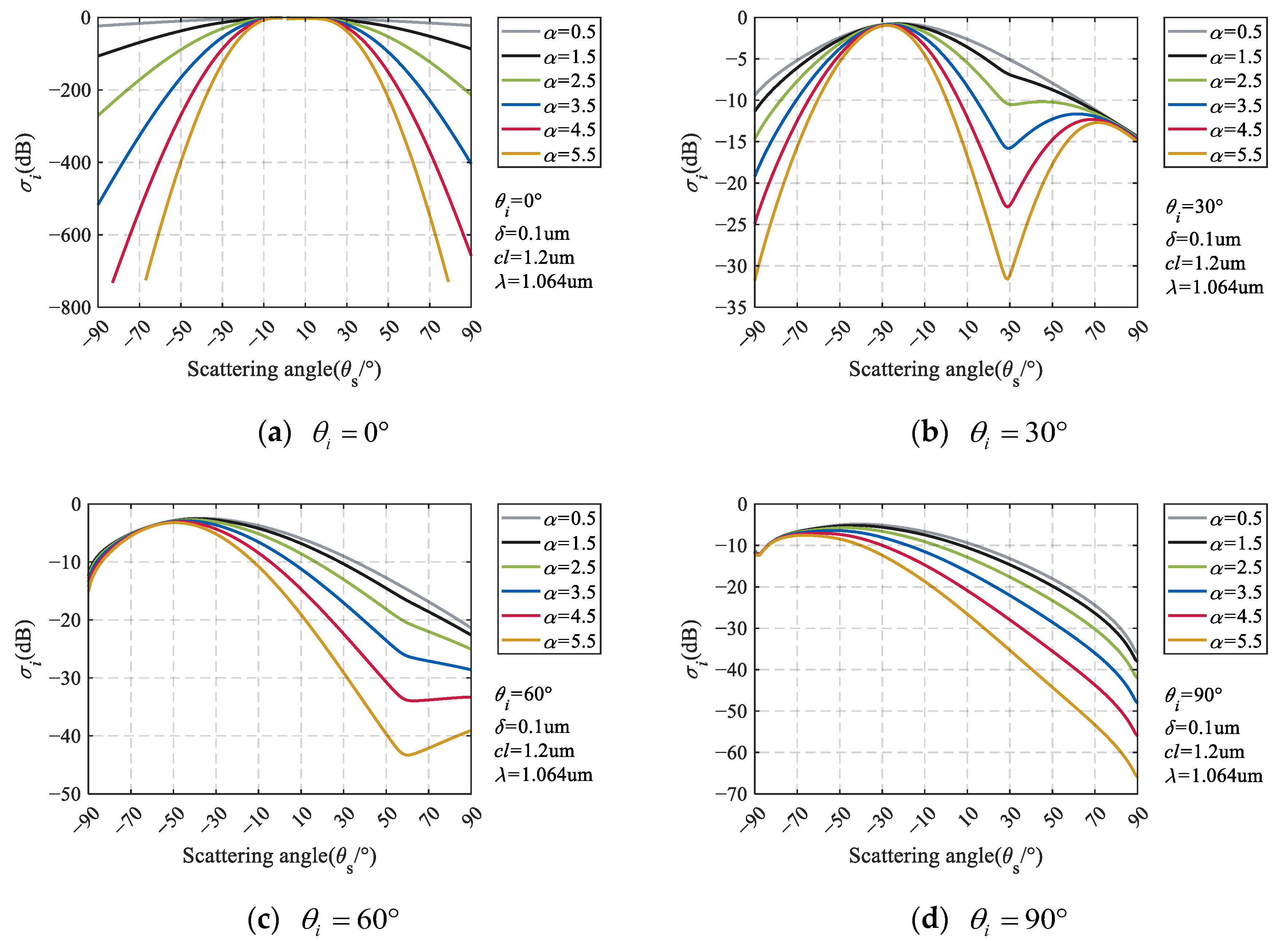Photonics 10 00699 g008