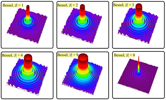 Terahertz Bessel Beams Formed by Binary and Holographic Axicons Terahertz Bessel Beams Formed by Binary and Holographic Axicons