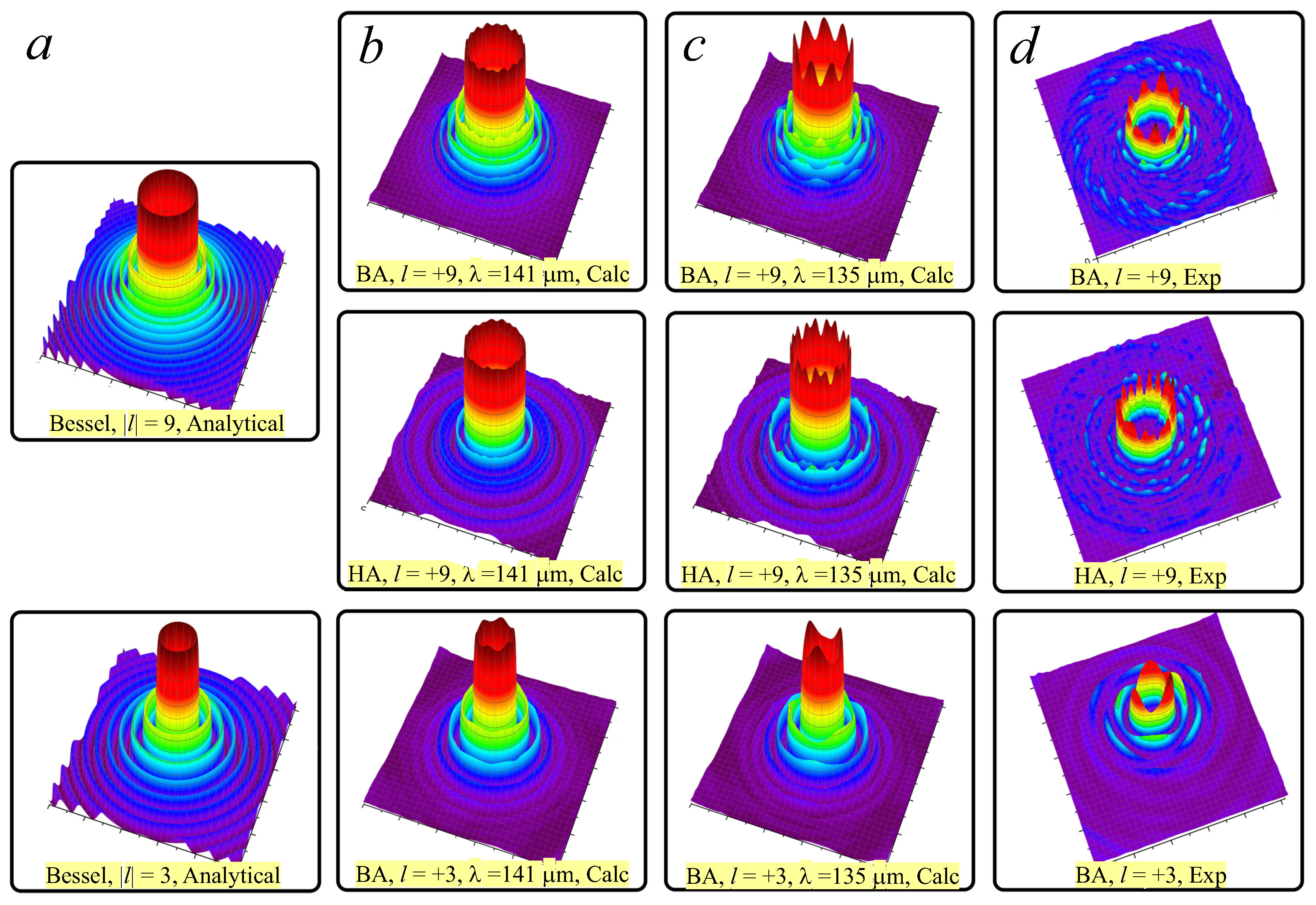 Photonics 10 00700 g006 Photonics 10 00700 g006