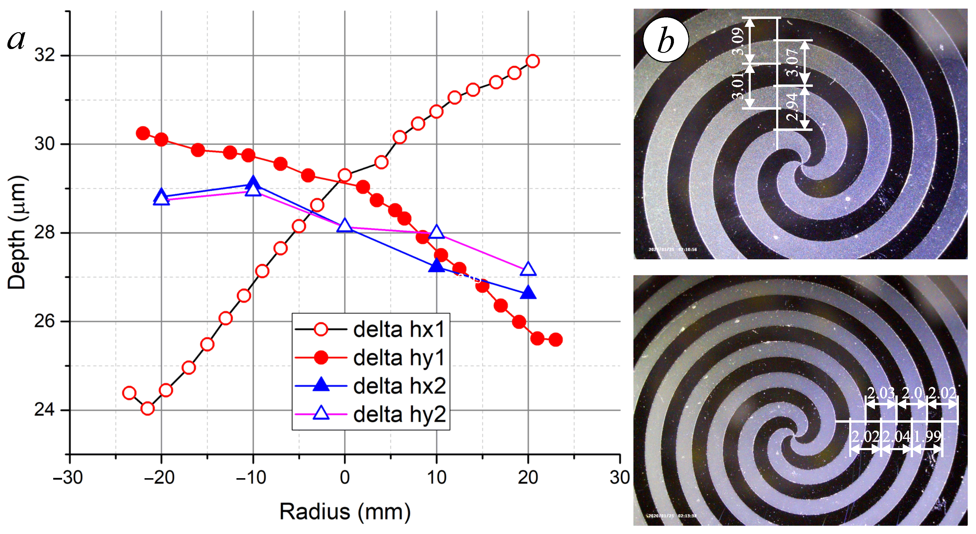 Photonics 10 00700 g007 Photonics 10 00700 g007