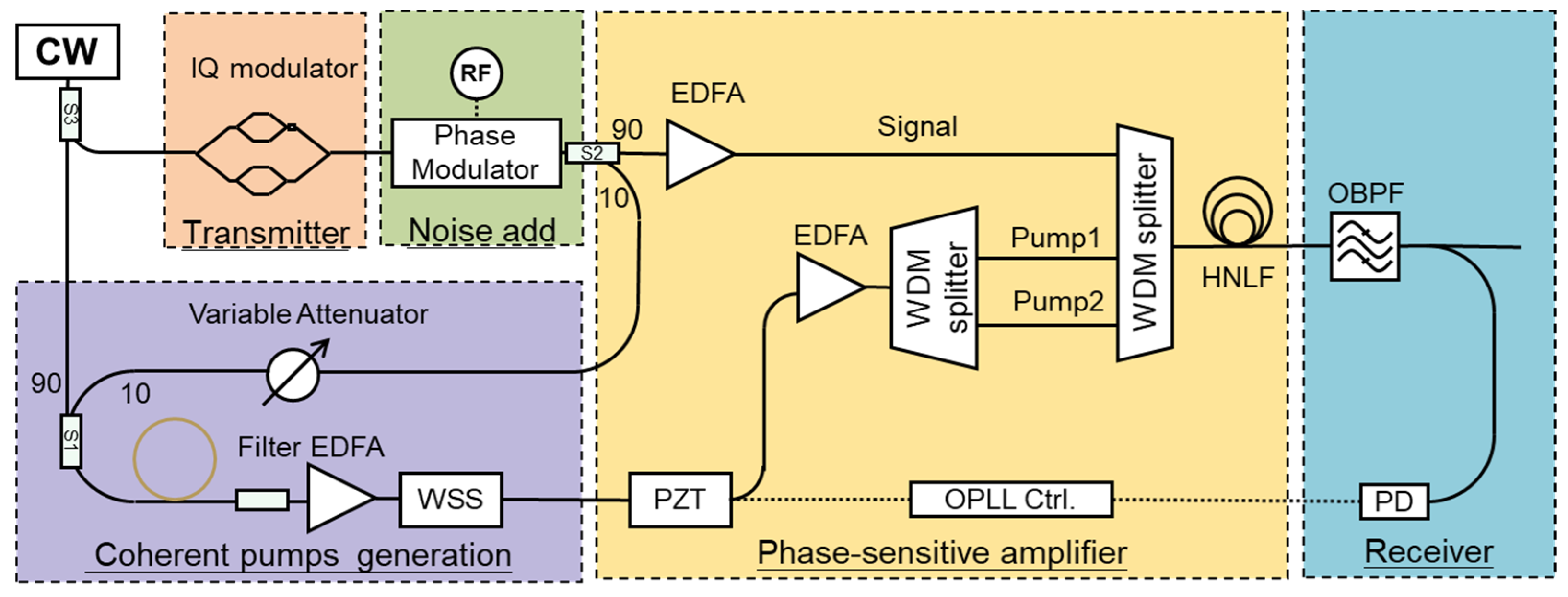 Photonics 10 00701 g002 Photonics 10 00701 g002