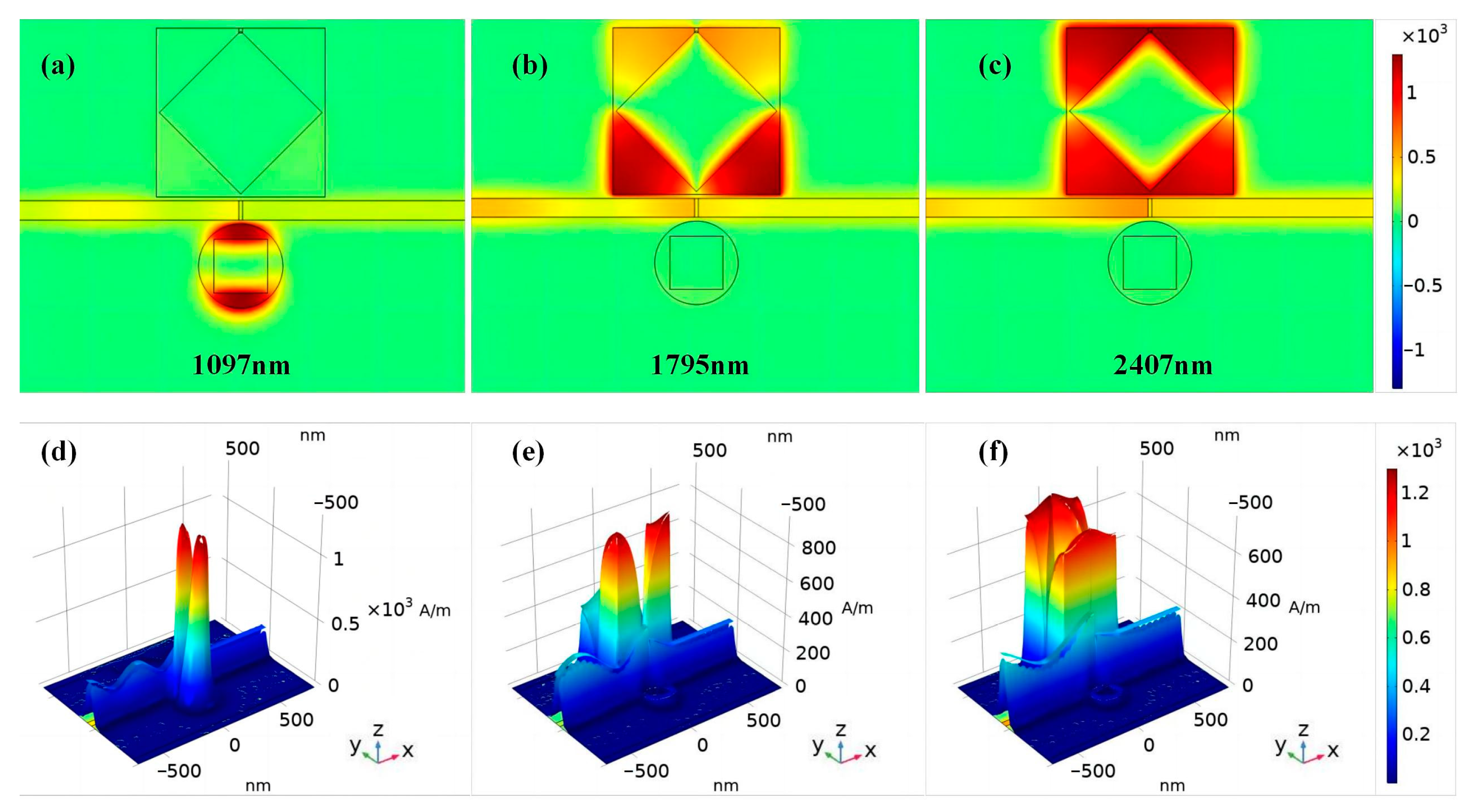 Photonics 10 00703 g003 Photonics 10 00703 g003
