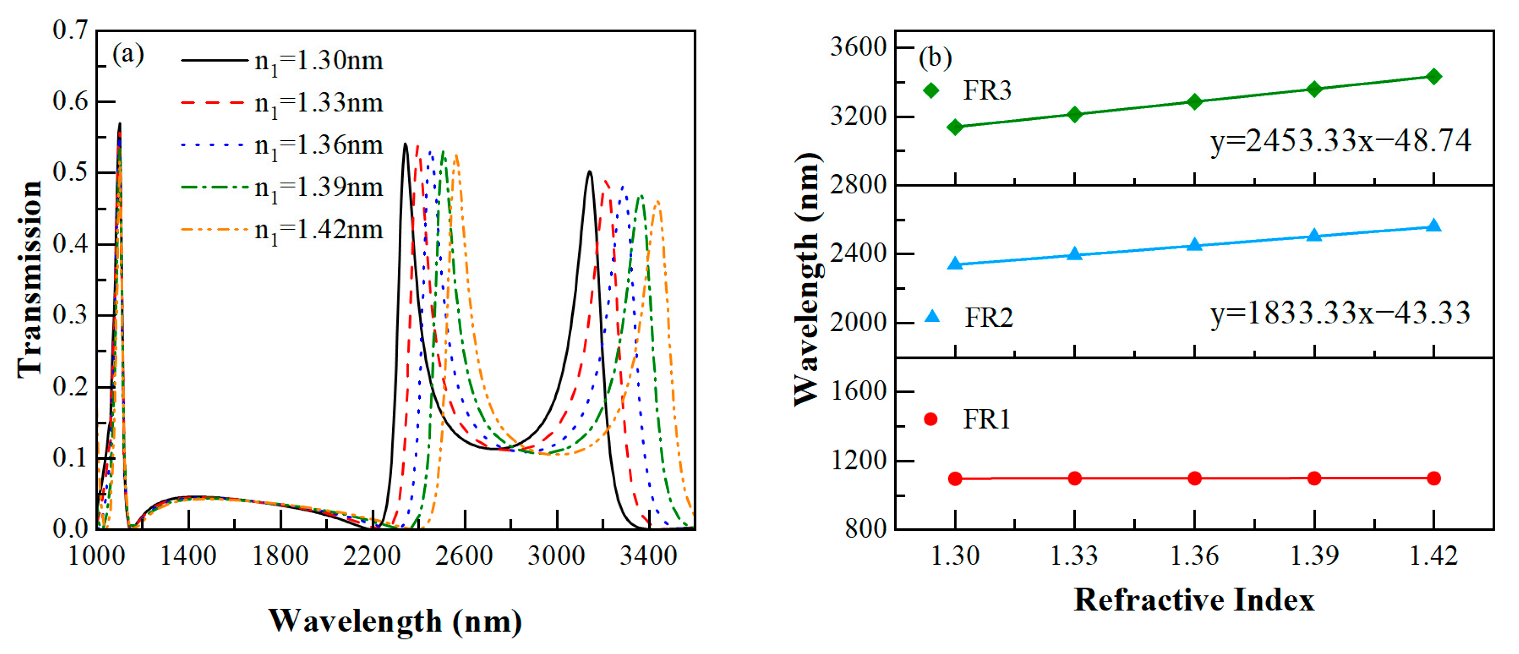 Photonics 10 00703 g004 Photonics 10 00703 g004