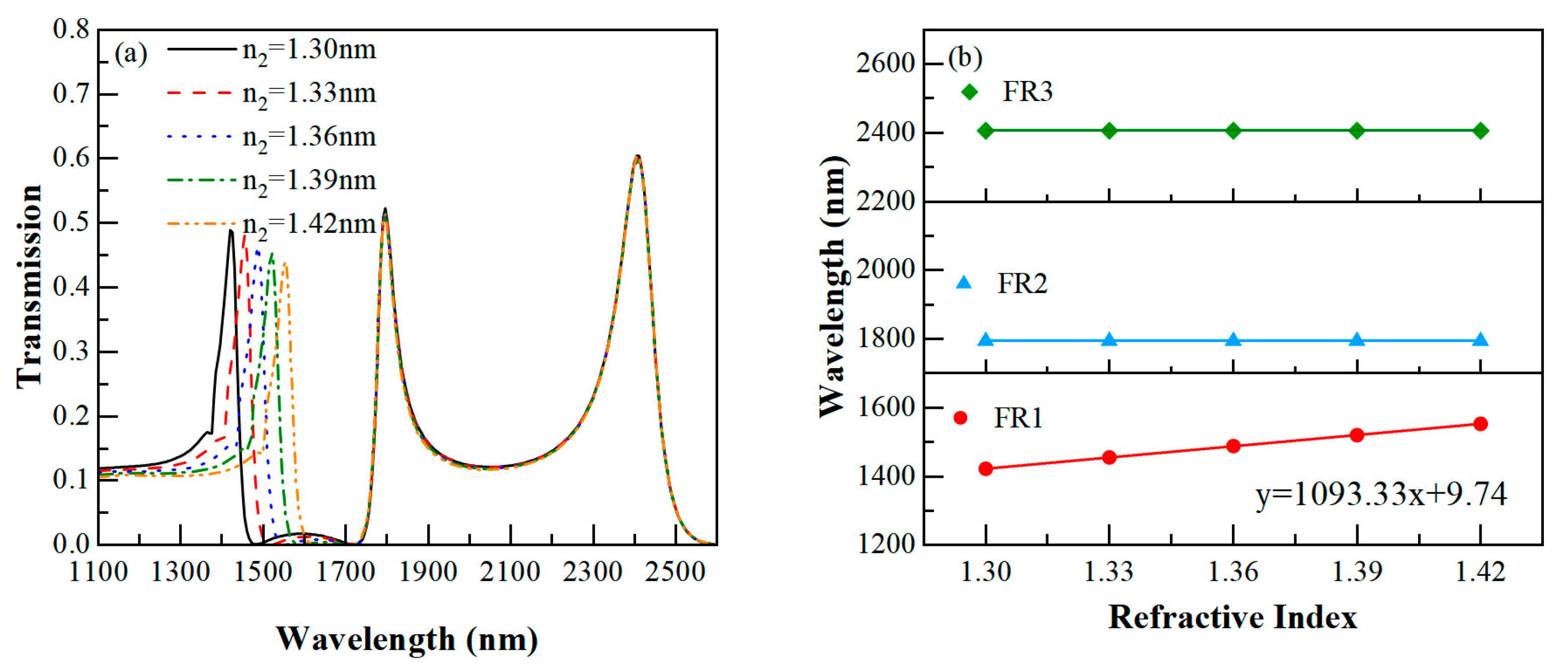 Photonics 10 00703 g005 Photonics 10 00703 g005