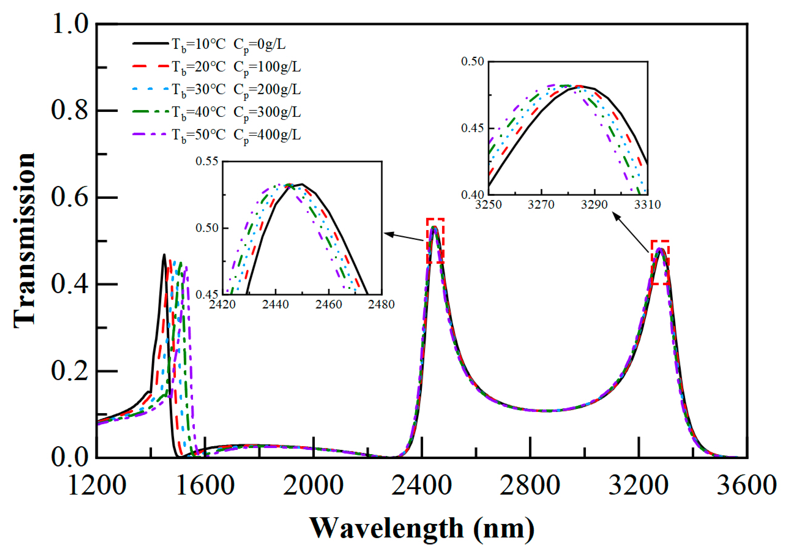 Photonics 10 00703 g006 Photonics 10 00703 g006