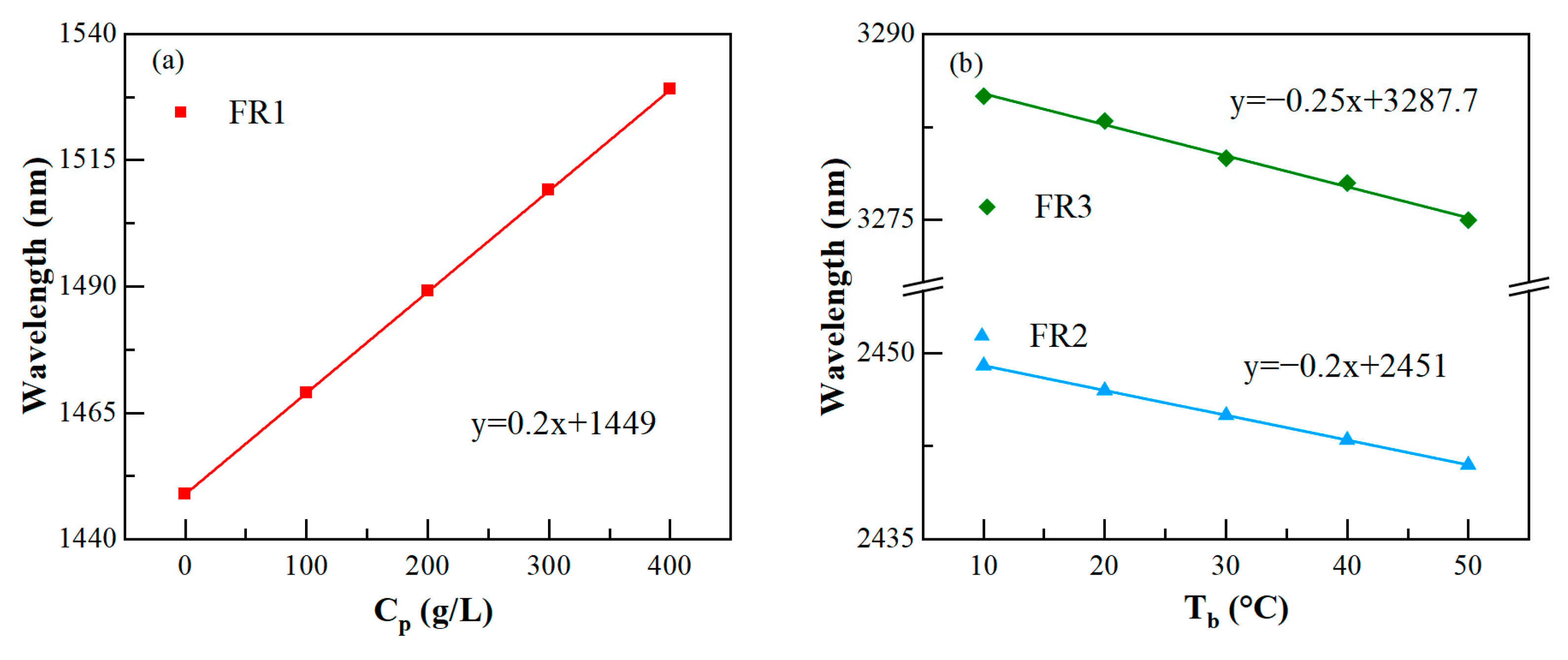 Photonics 10 00703 g007 Photonics 10 00703 g007
